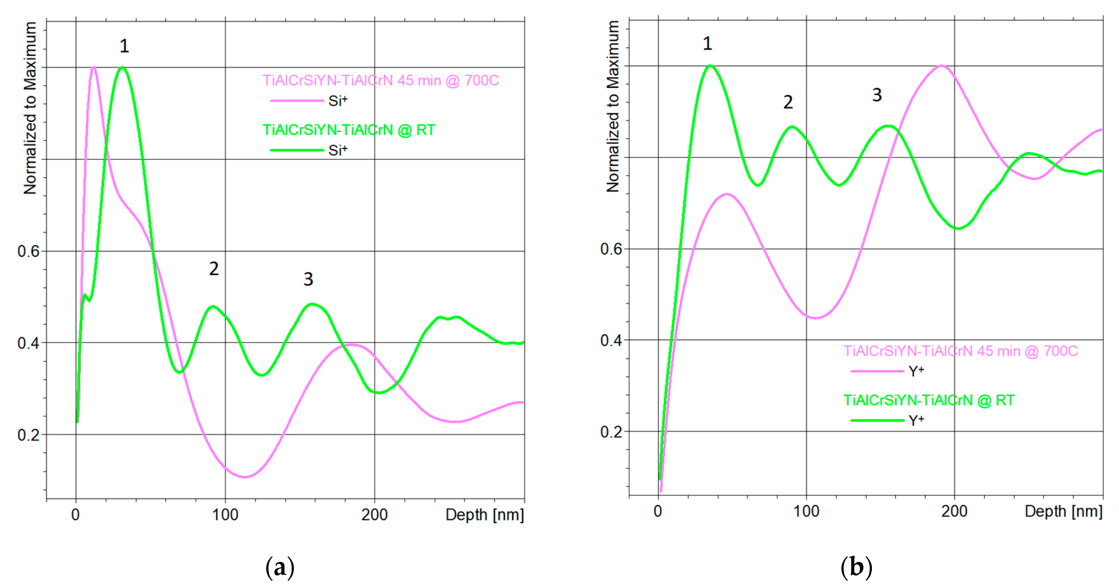 Coatings 13 00287 g005