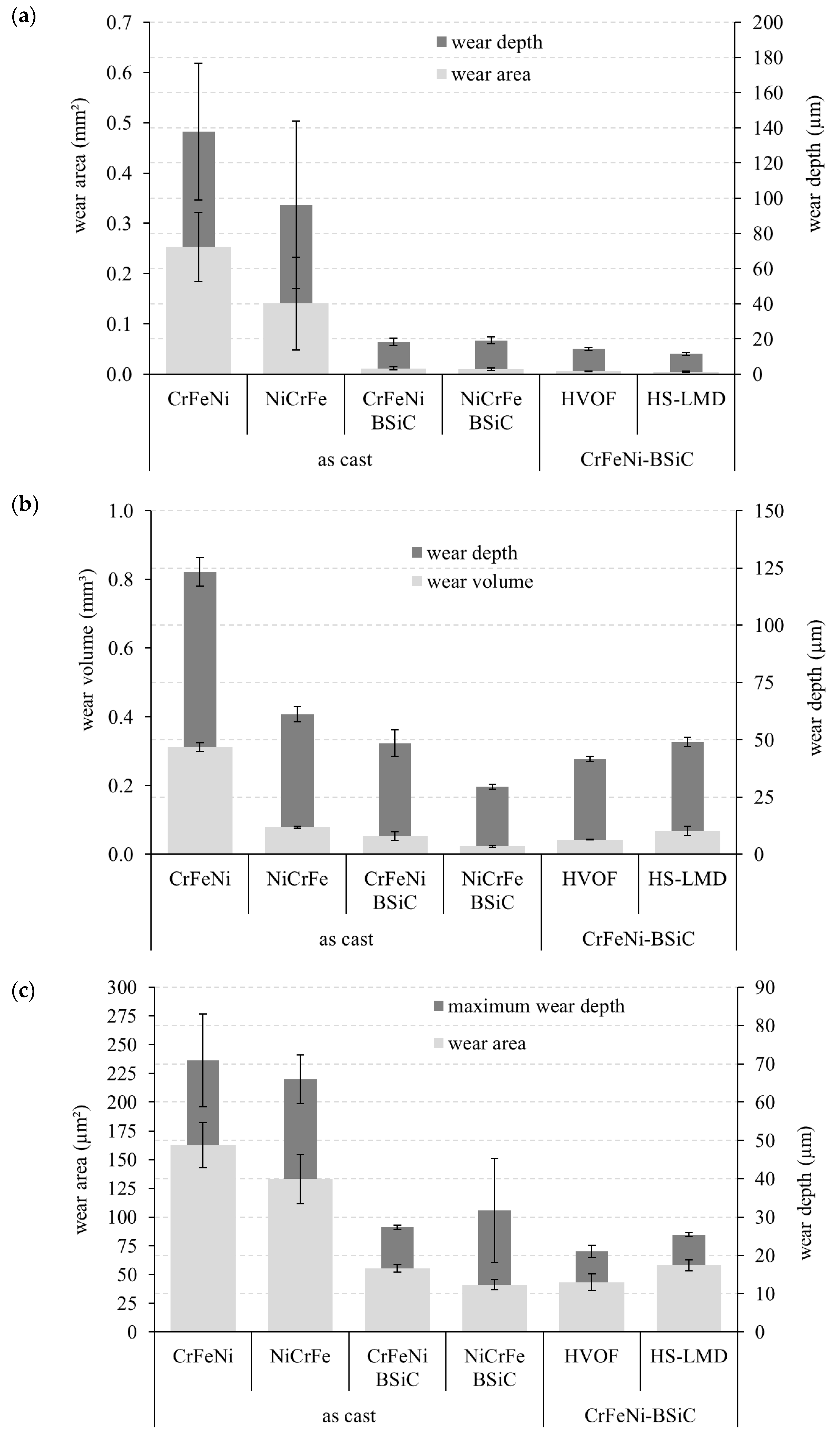 Coatings 13 00291 g007 Coatings 13 00291 g007