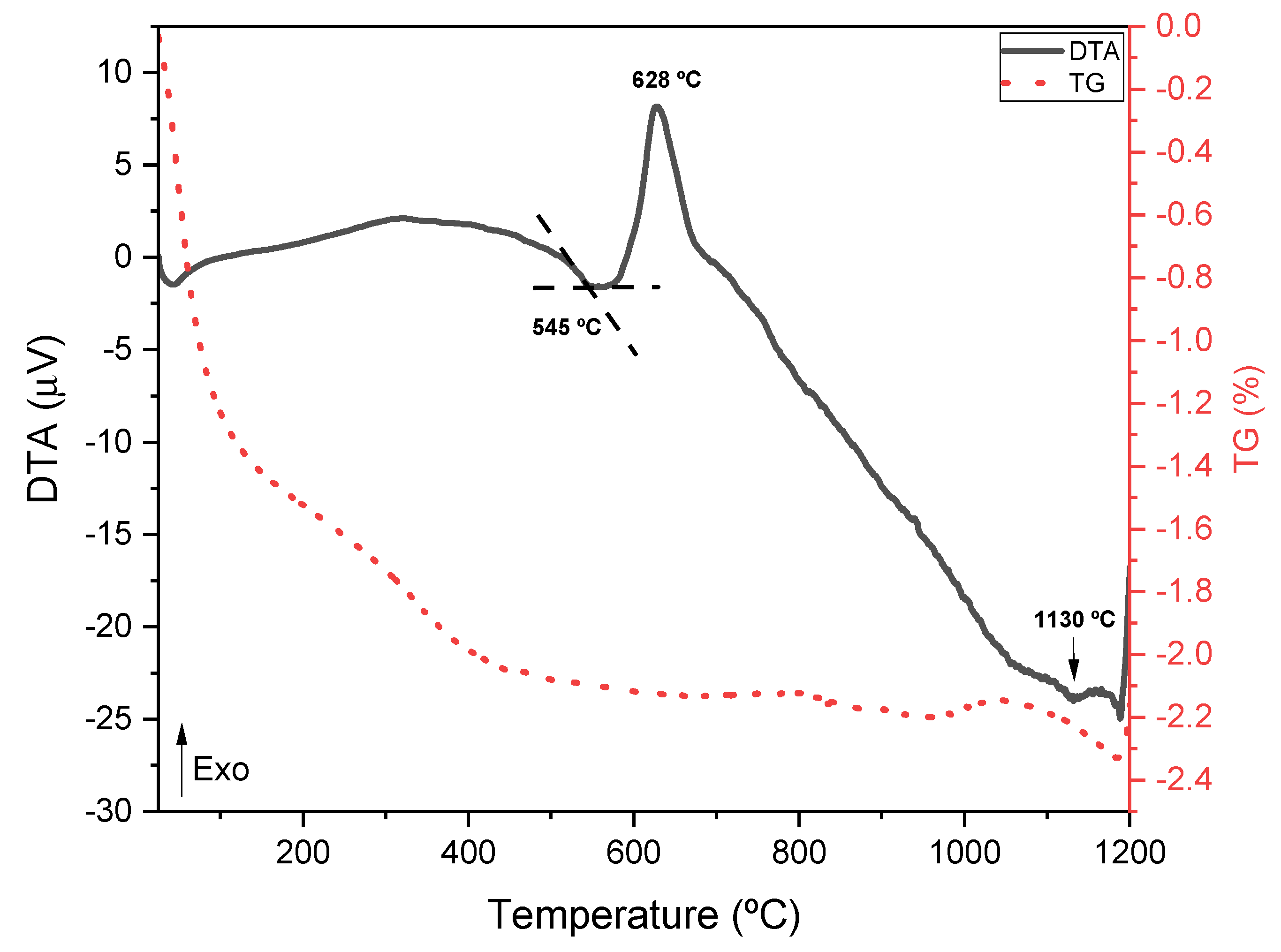 Coatings 13 00294 g001 Coatings 13 00294 g001