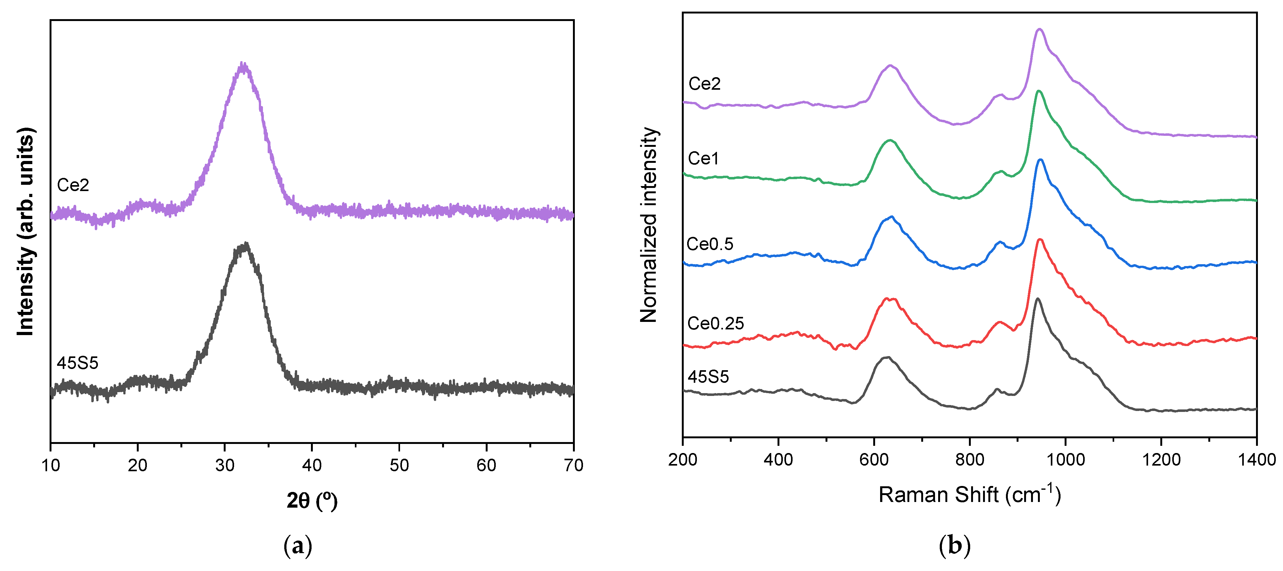 Coatings 13 00294 g003 Coatings 13 00294 g003
