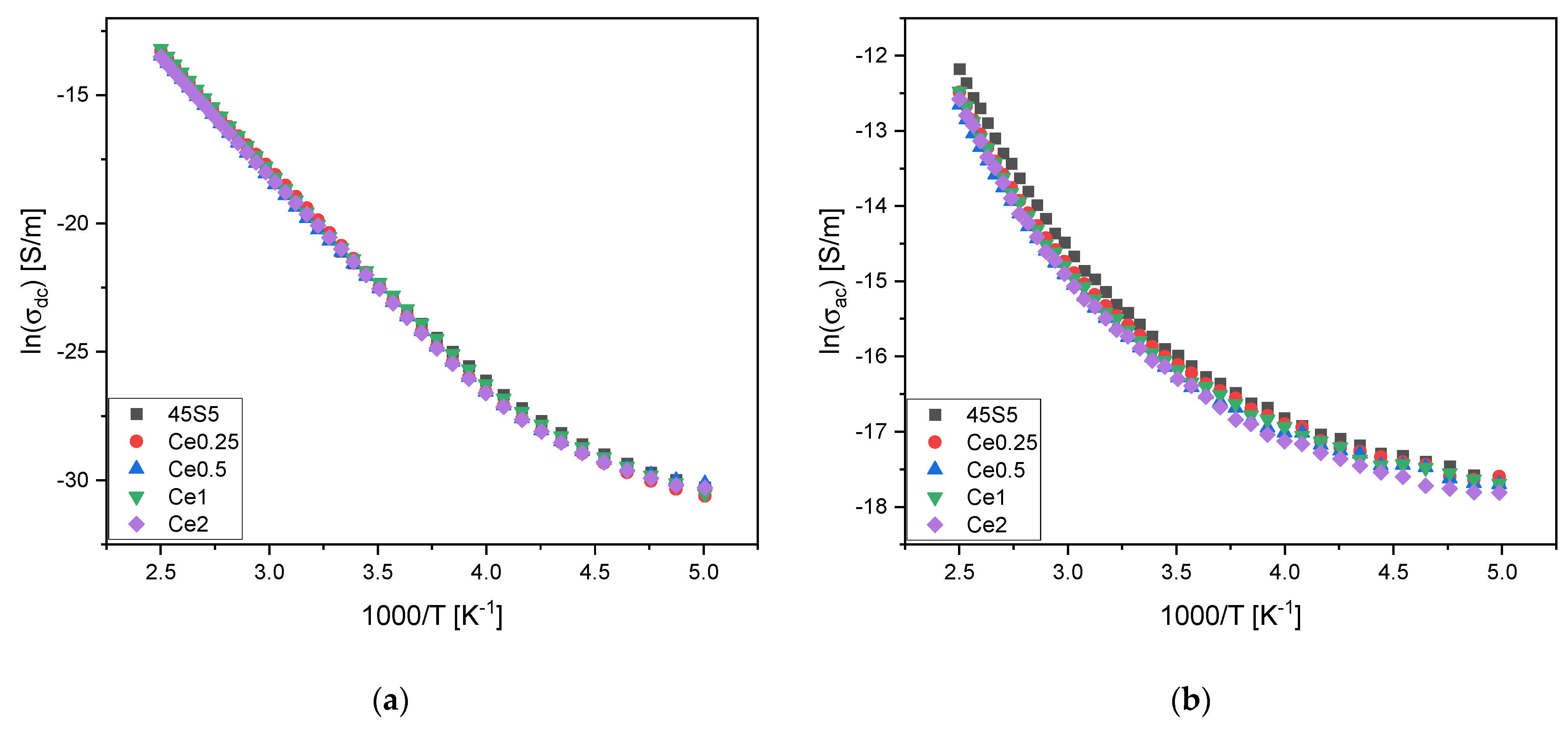 Coatings 13 00294 g006 Coatings 13 00294 g006
