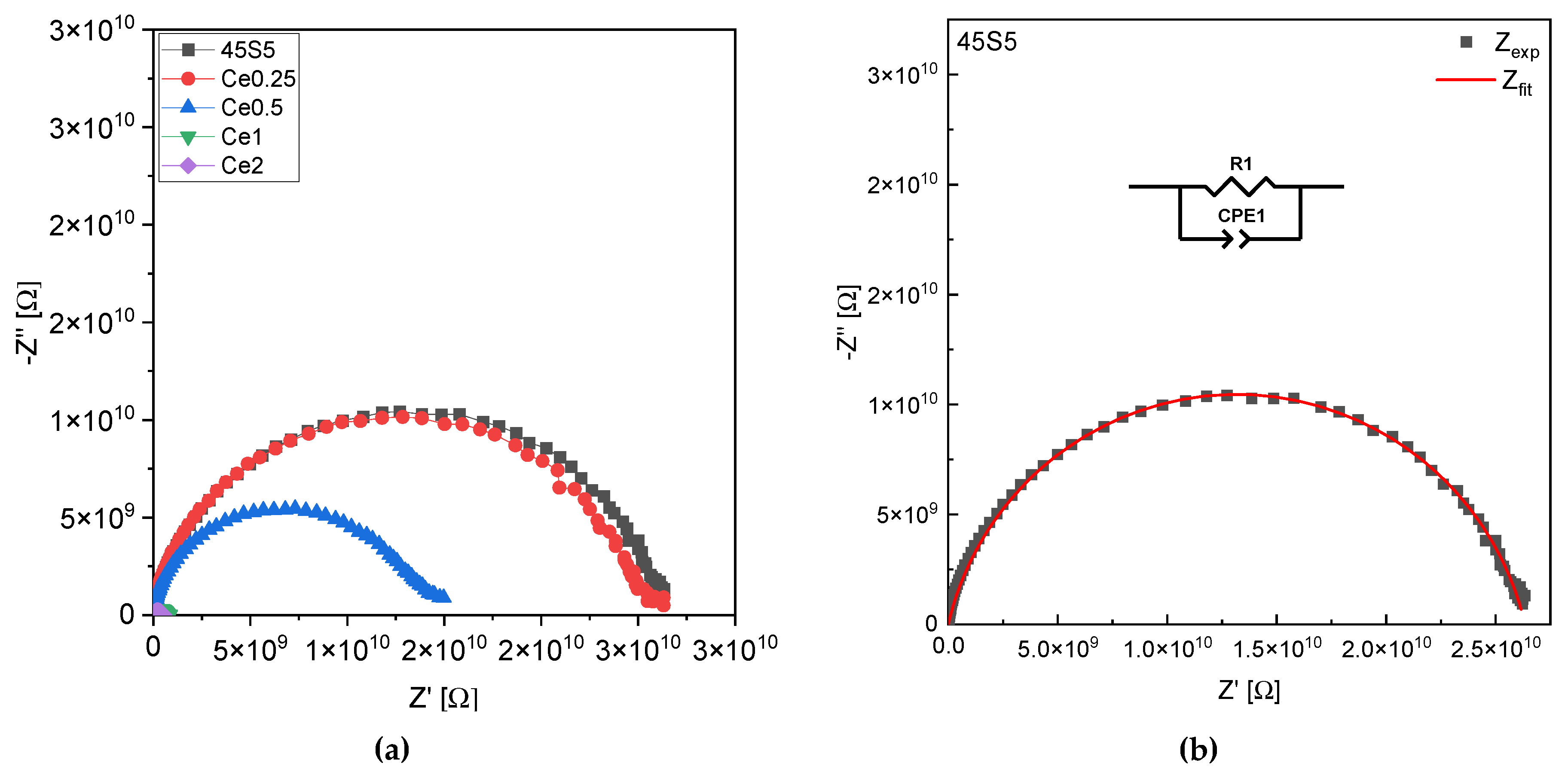 Coatings 13 00294 g007a Coatings 13 00294 g007a