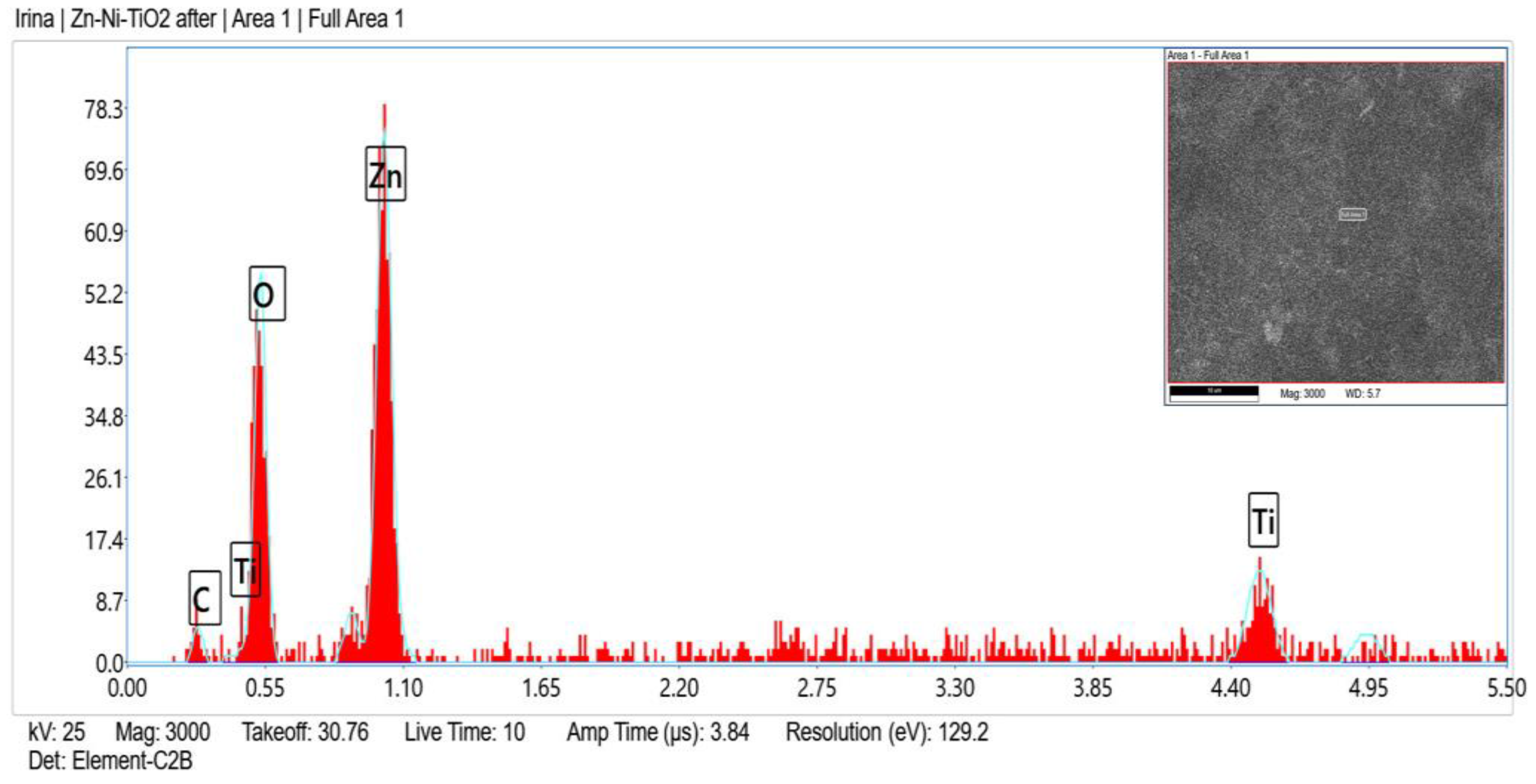 Coatings 13 00295 g003 Coatings 13 00295 g003