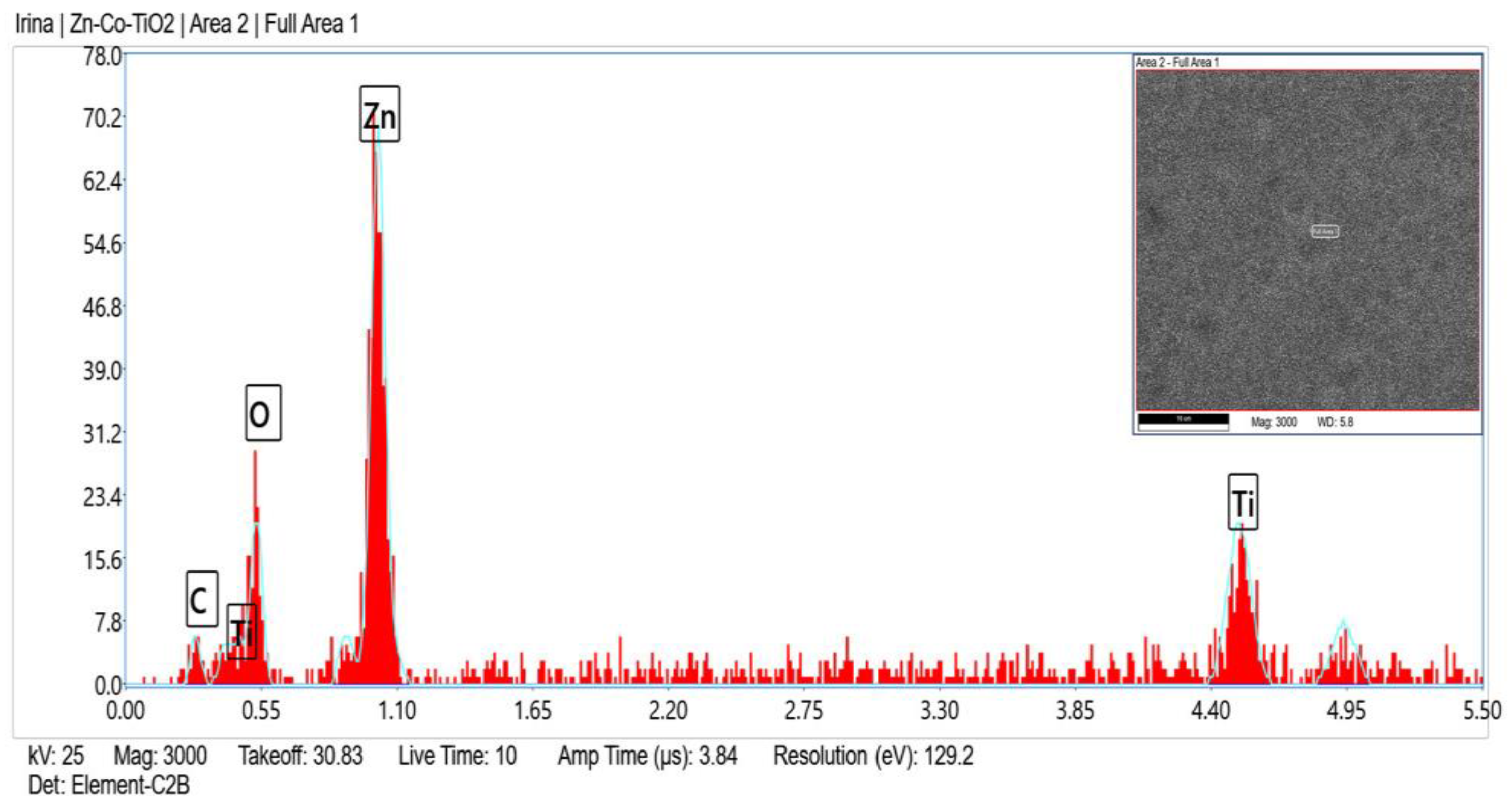 Coatings 13 00295 g005 Coatings 13 00295 g005