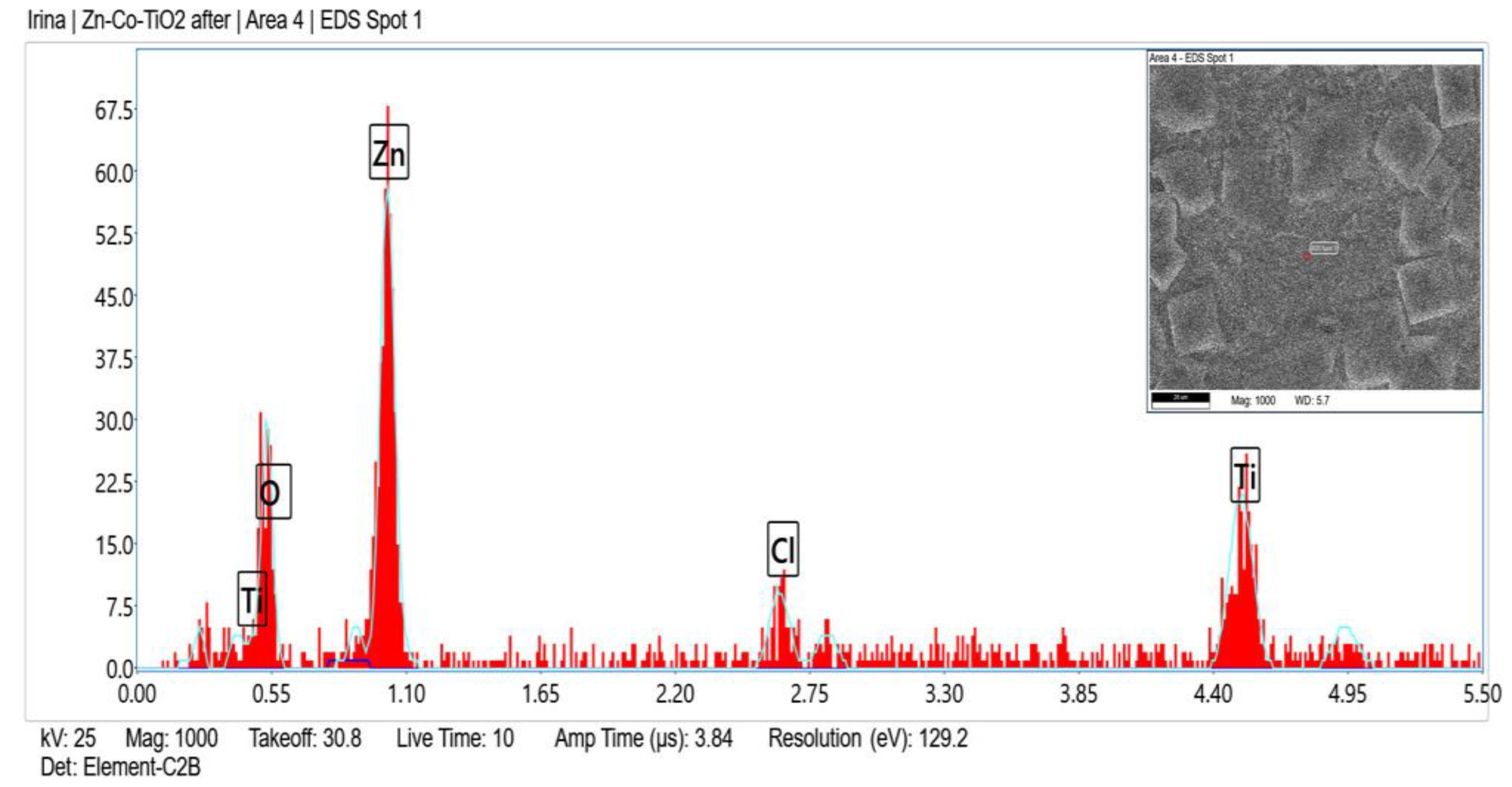 Coatings 13 00295 g006 Coatings 13 00295 g006
