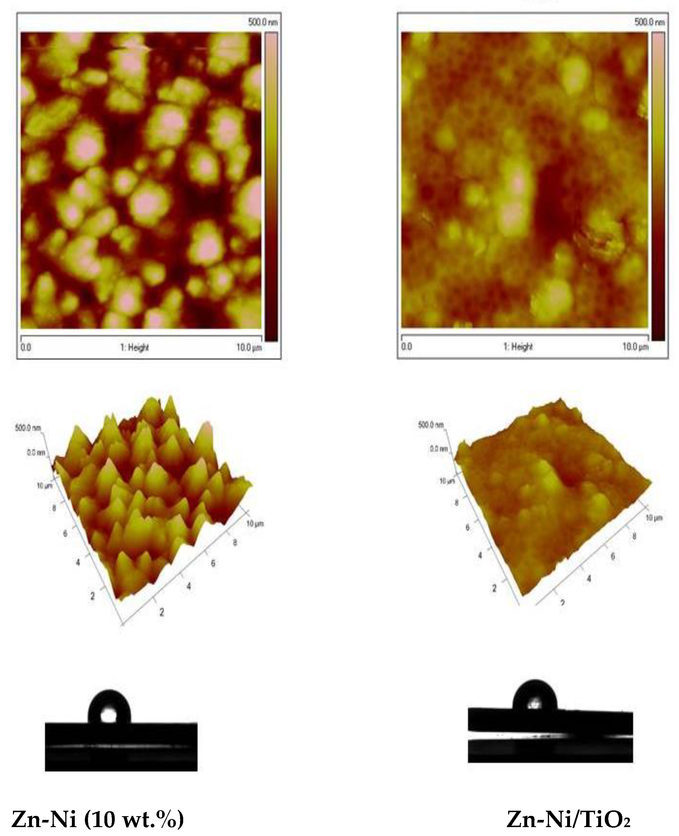 Coatings 13 00295 g007 Coatings 13 00295 g007