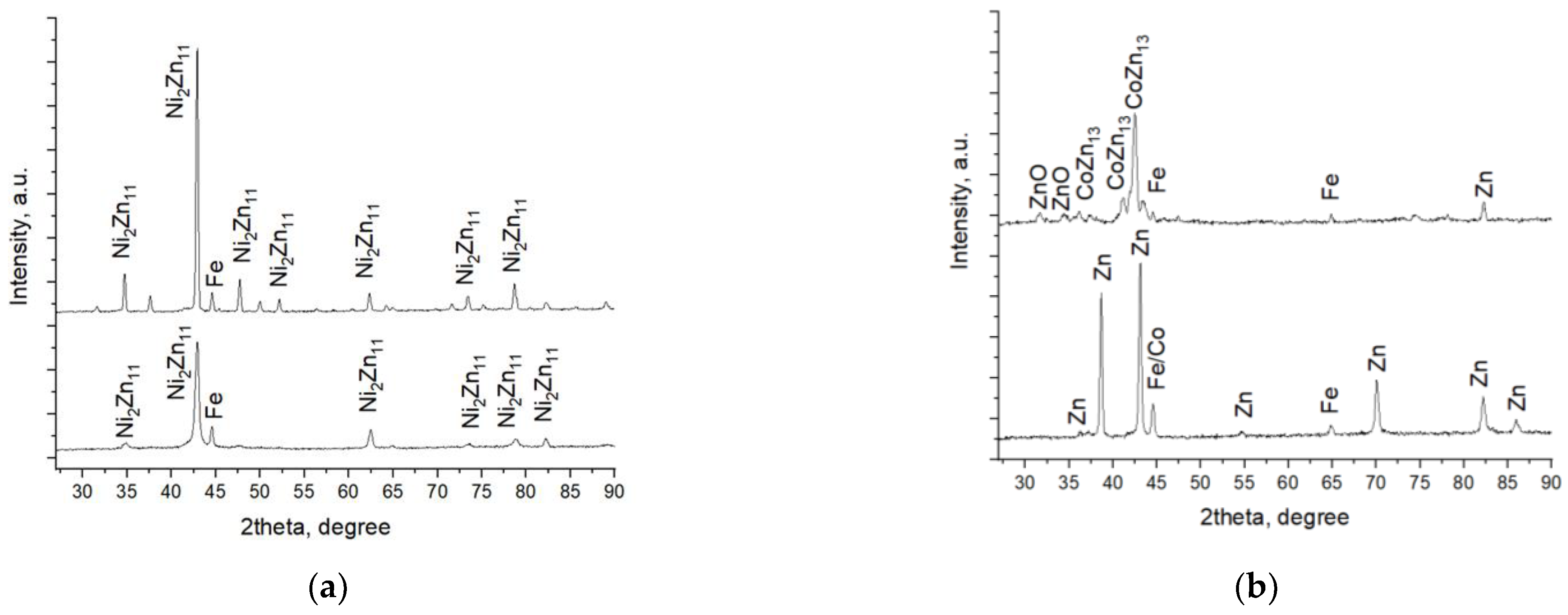Coatings 13 00295 g009 Coatings 13 00295 g009