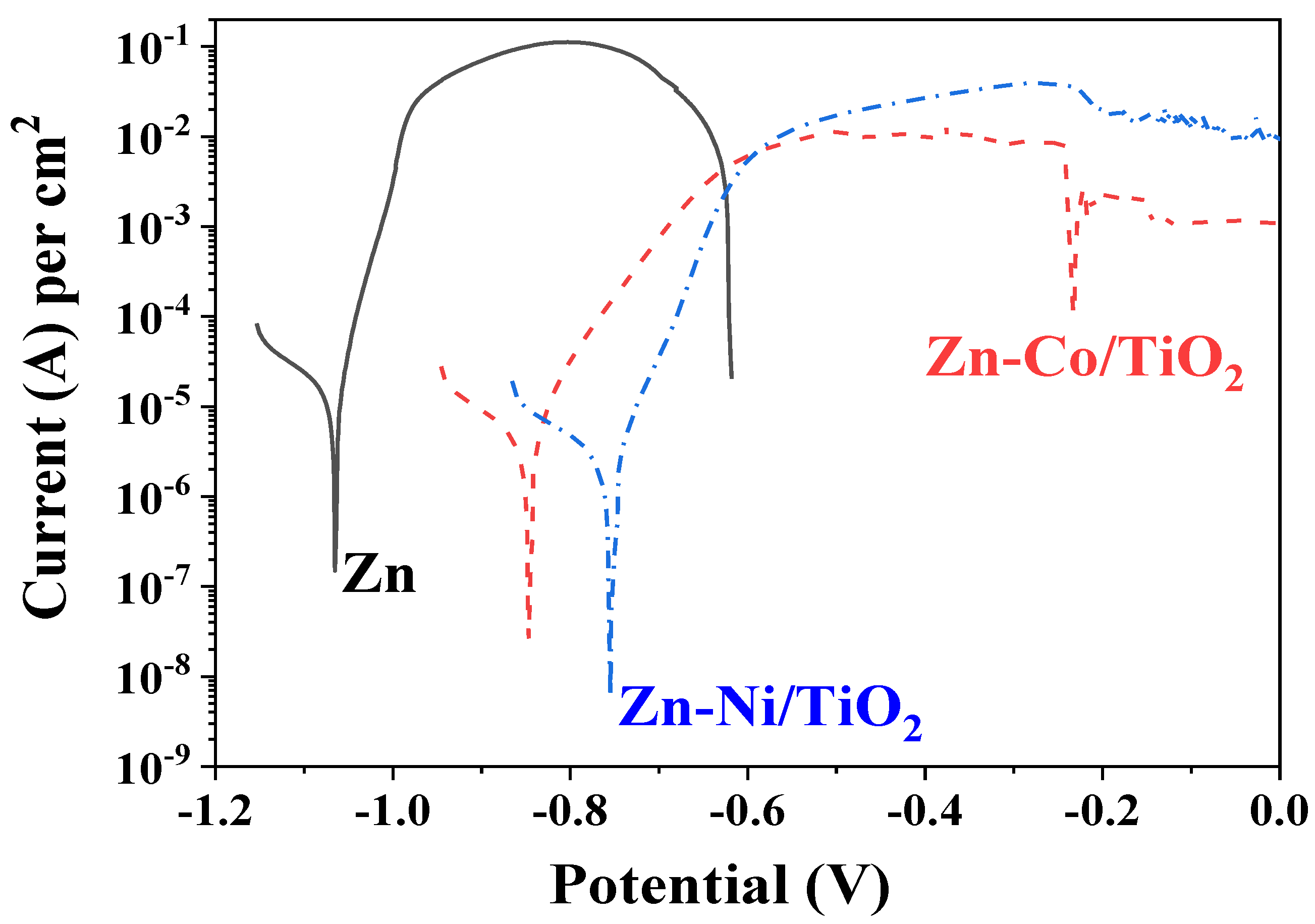 Coatings 13 00295 g011 Coatings 13 00295 g011
