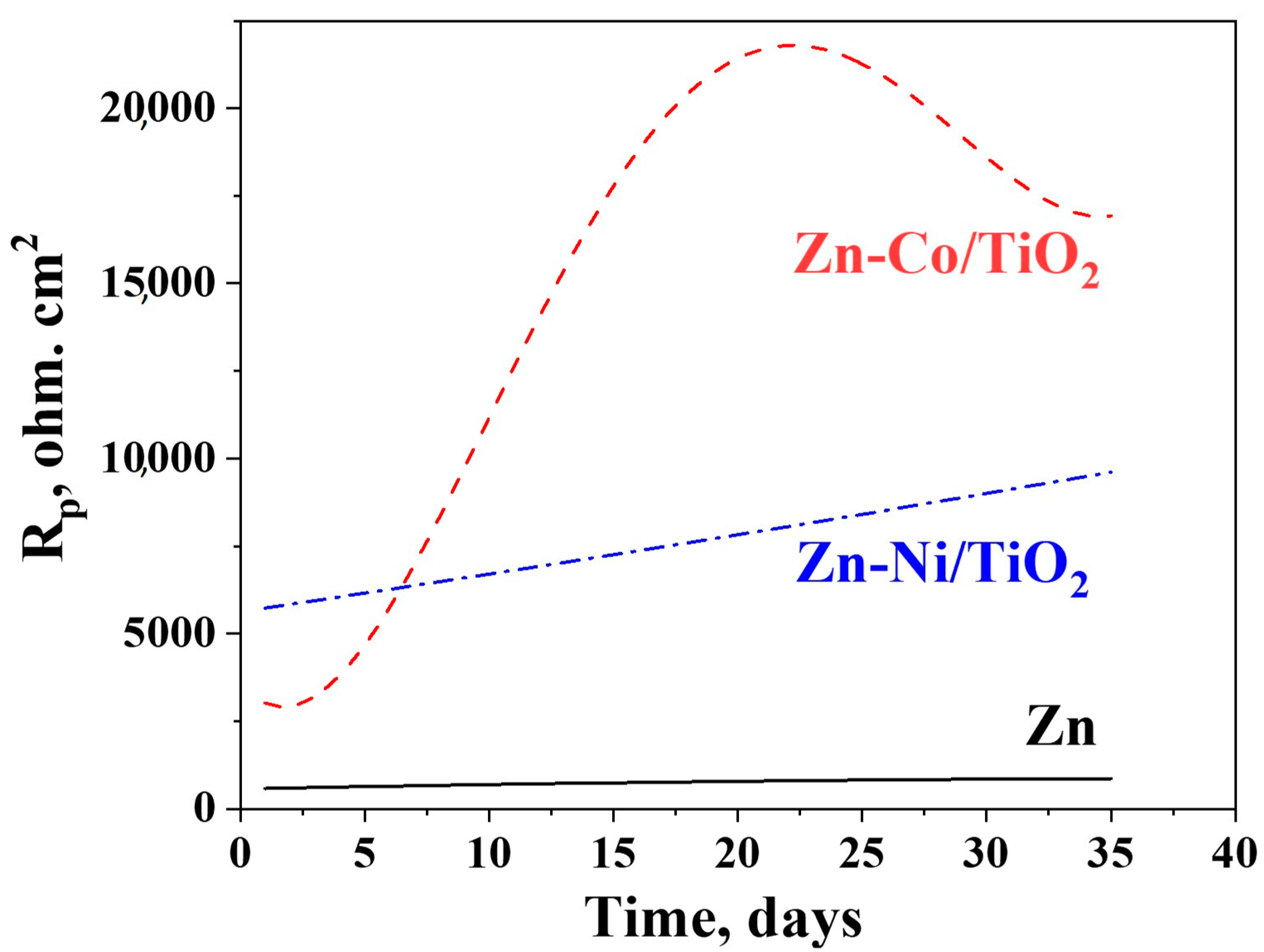 Coatings 13 00295 g012 Coatings 13 00295 g012