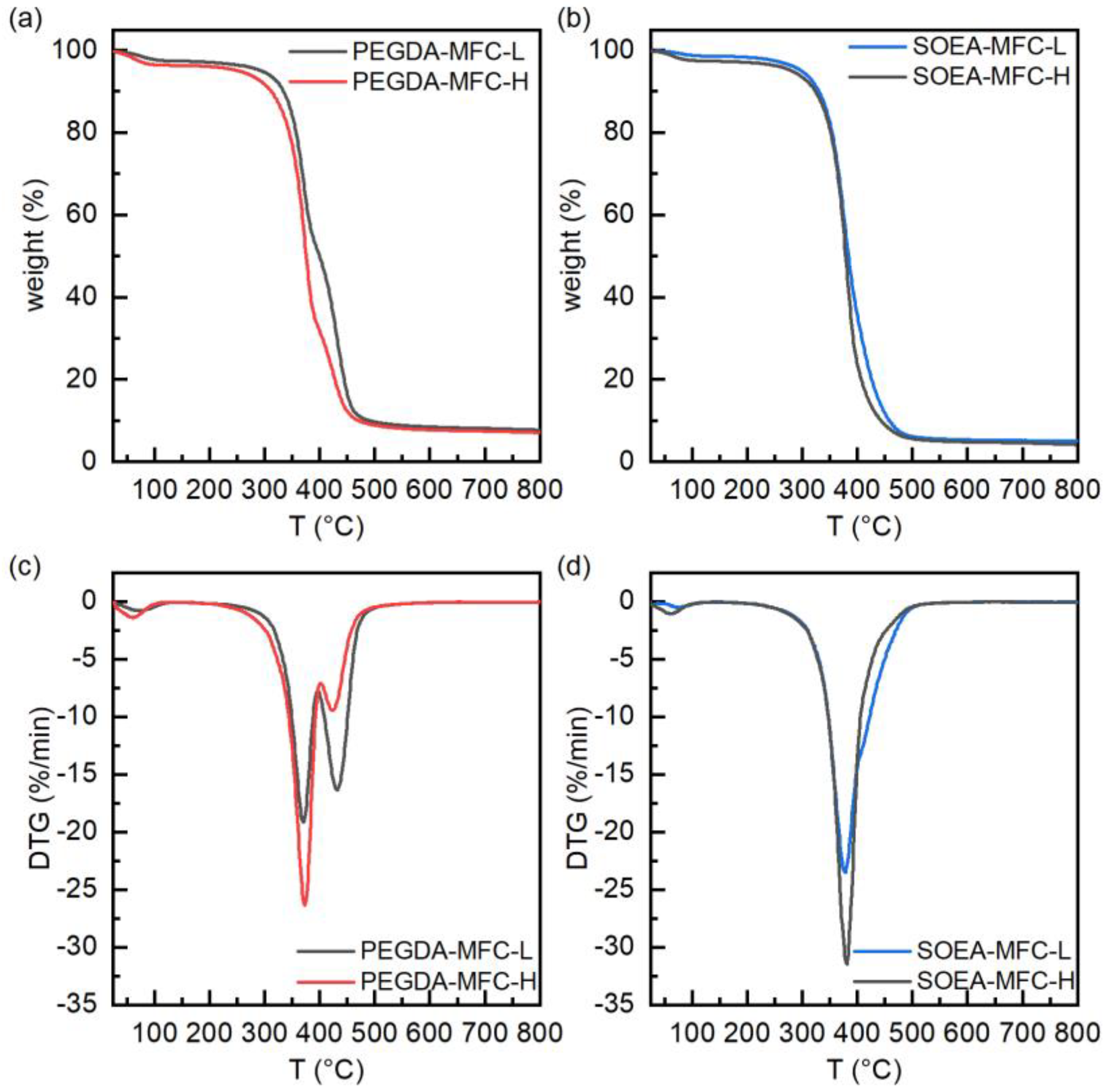 Coatings 13 00297 g007