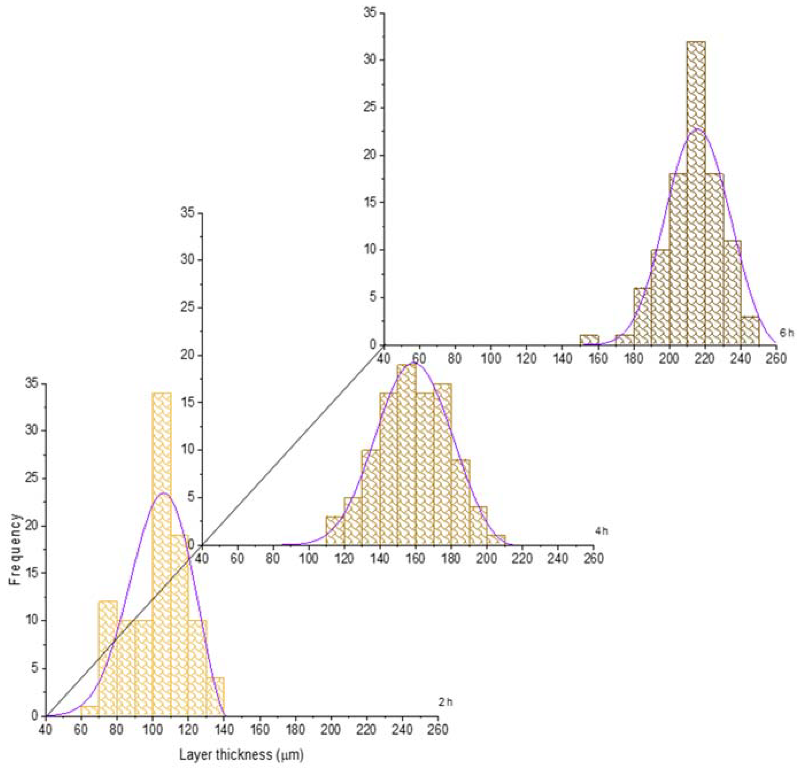 Coatings 13 00298 g007