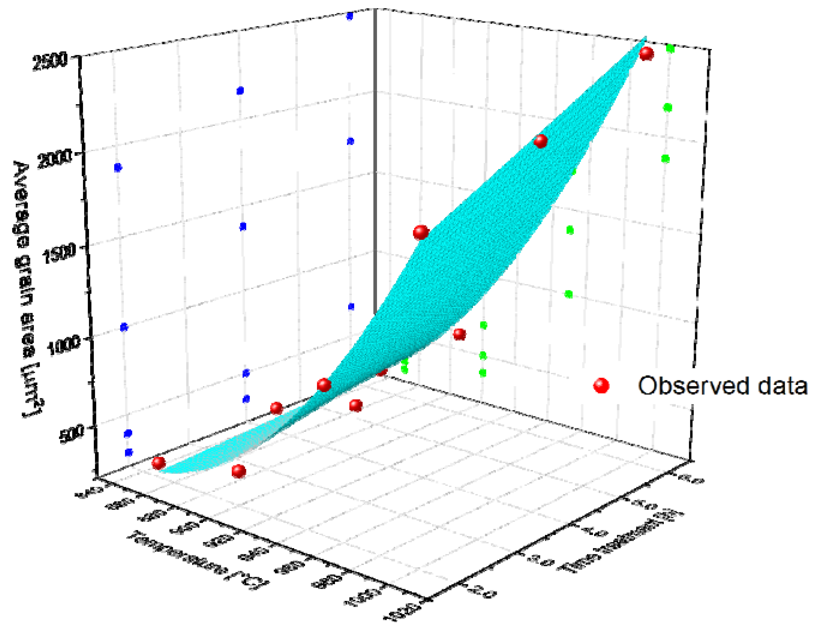 Coatings 13 00298 g016