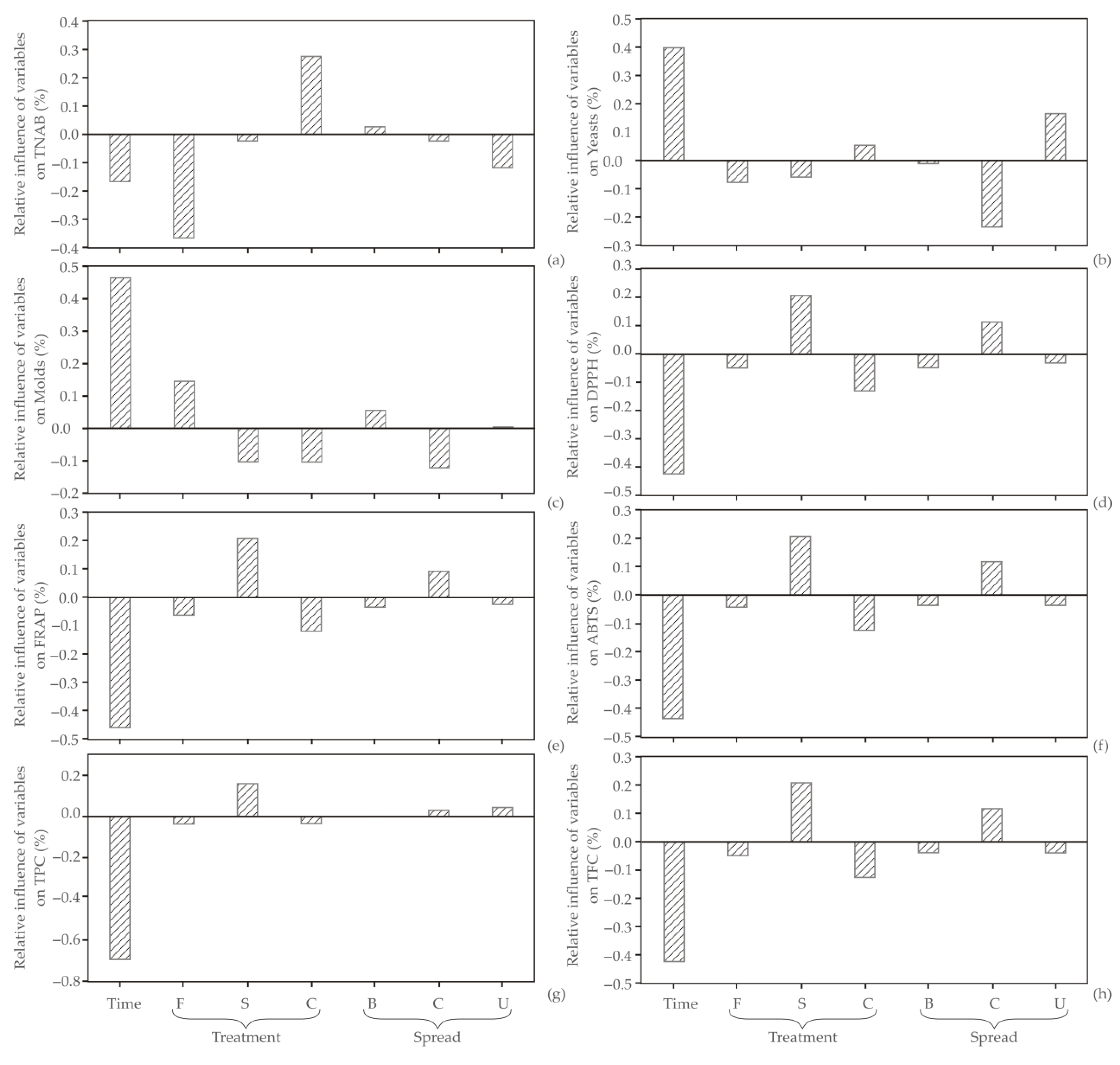 Coatings 13 00299 g006