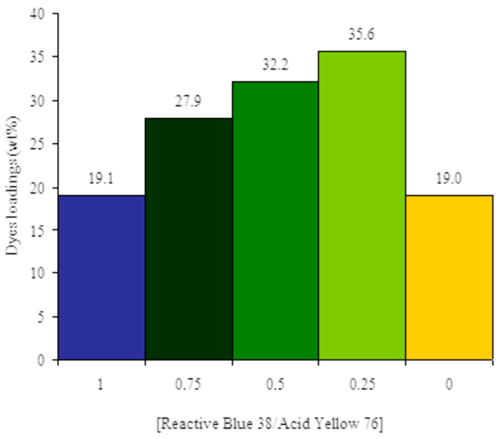 Coatings 13 00300 g001 Coatings 13 00300 g001