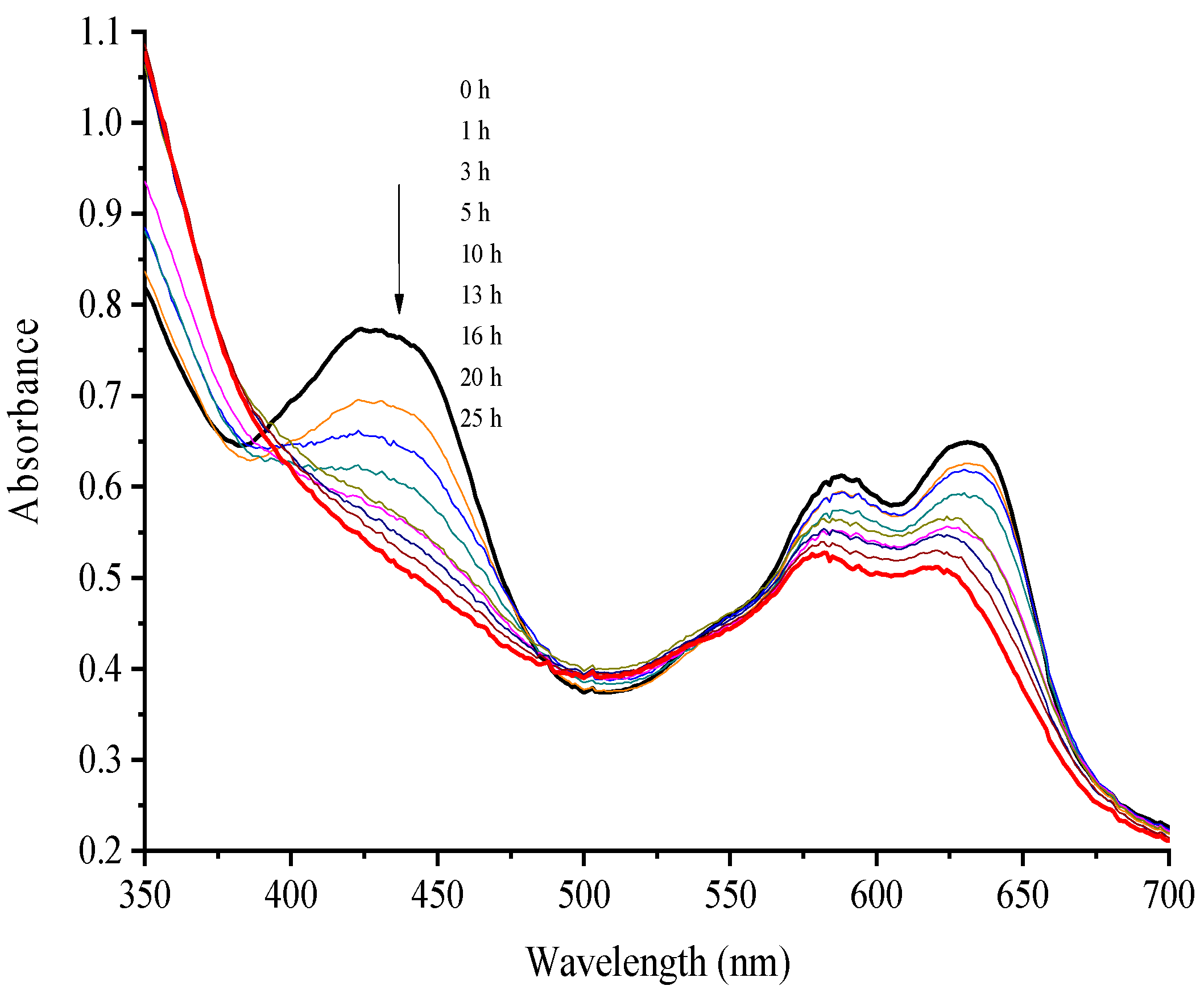 Coatings 13 00300 g003 Coatings 13 00300 g003