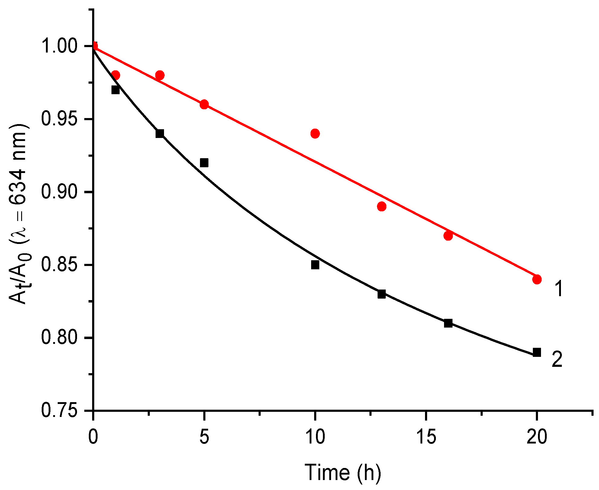 Coatings 13 00300 g004 Coatings 13 00300 g004