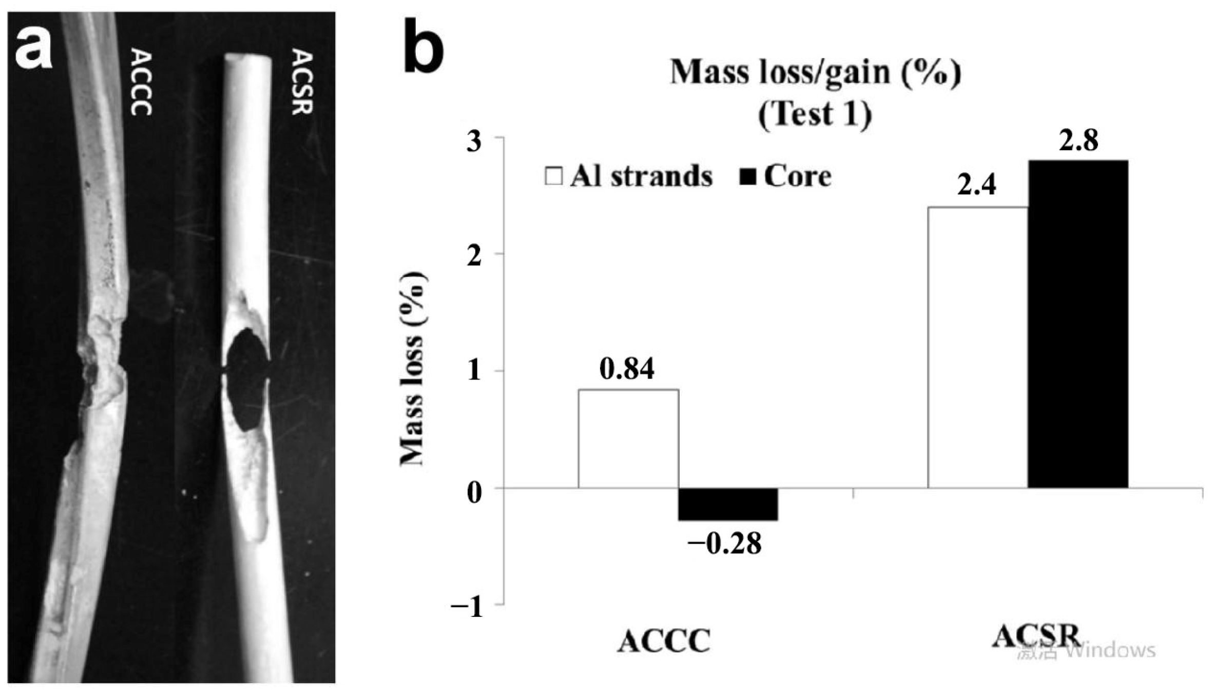 Coatings 13 00301 g006 Coatings 13 00301 g006