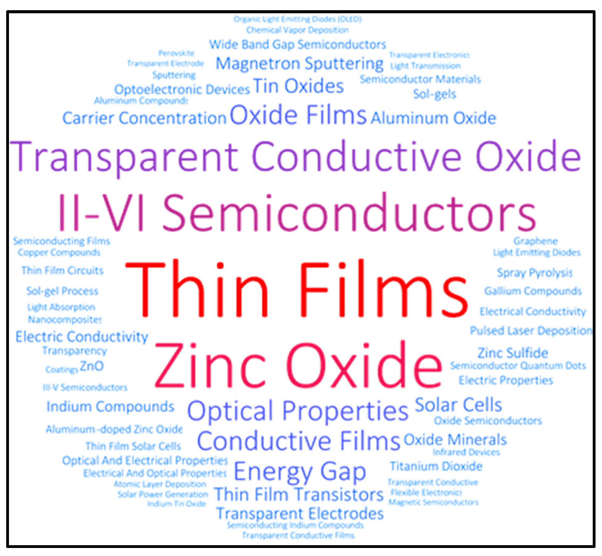 Coatings 13 00307 g001