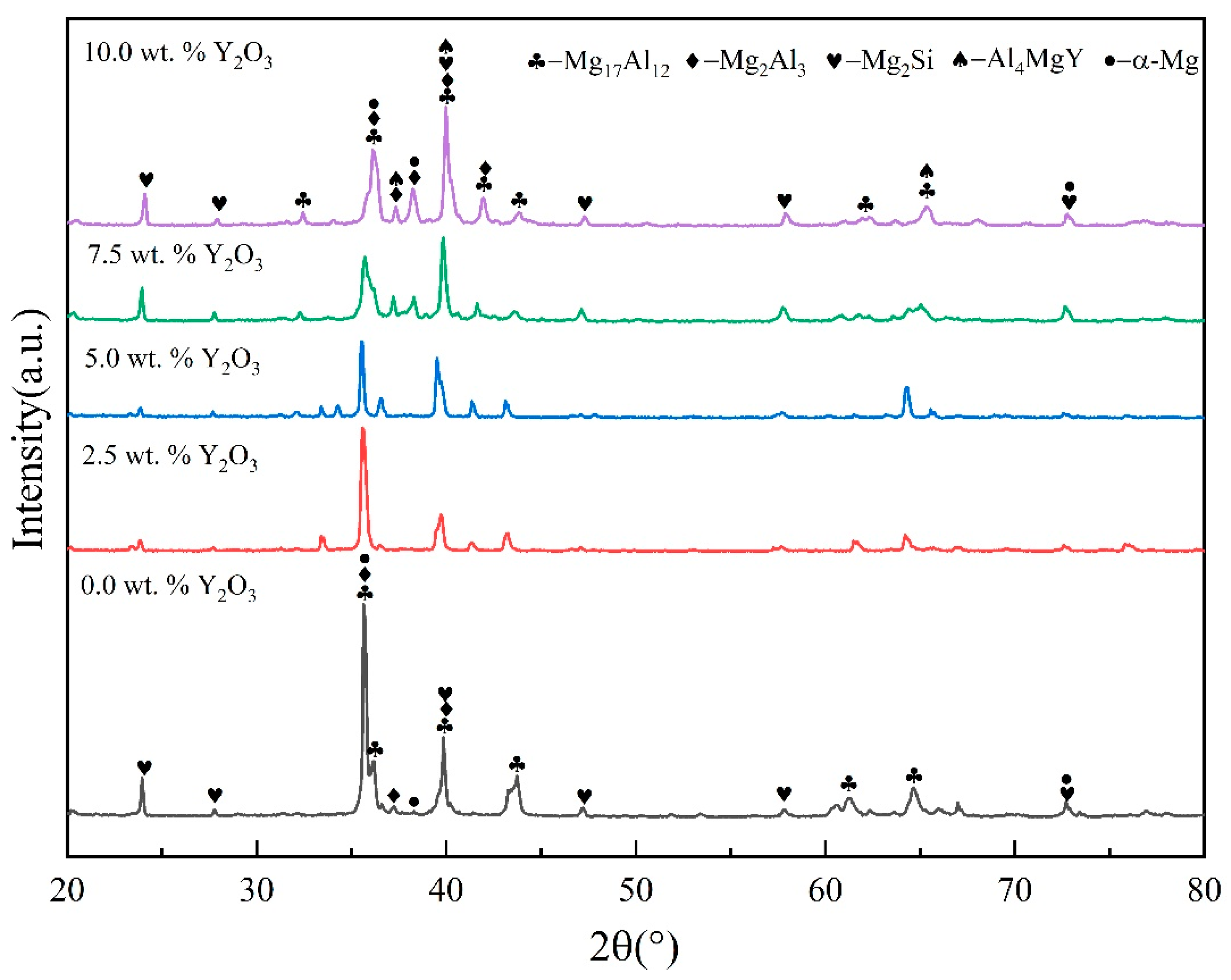 Coatings 13 00308 g002 550