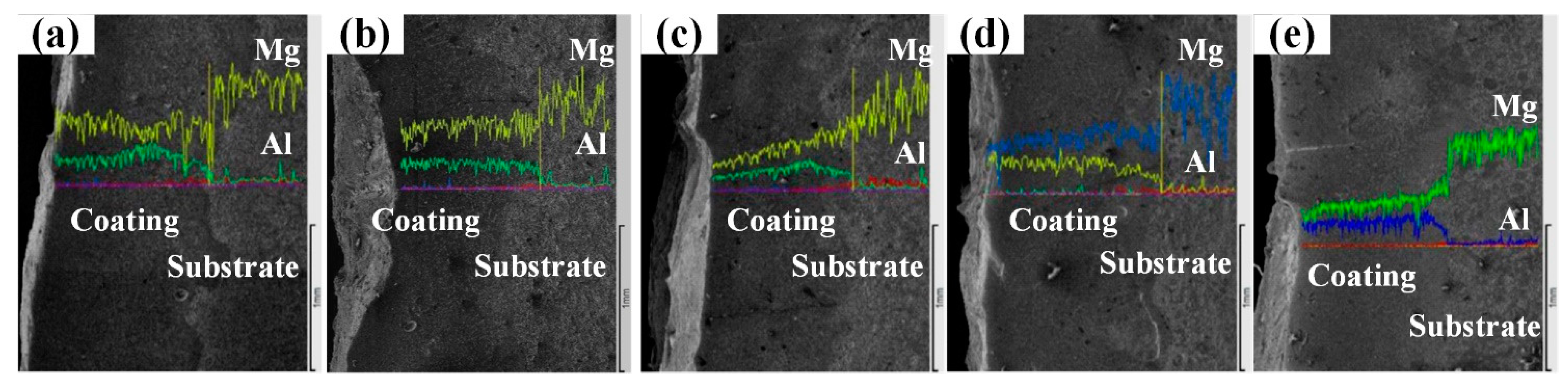 Coatings 13 00308 g004 550