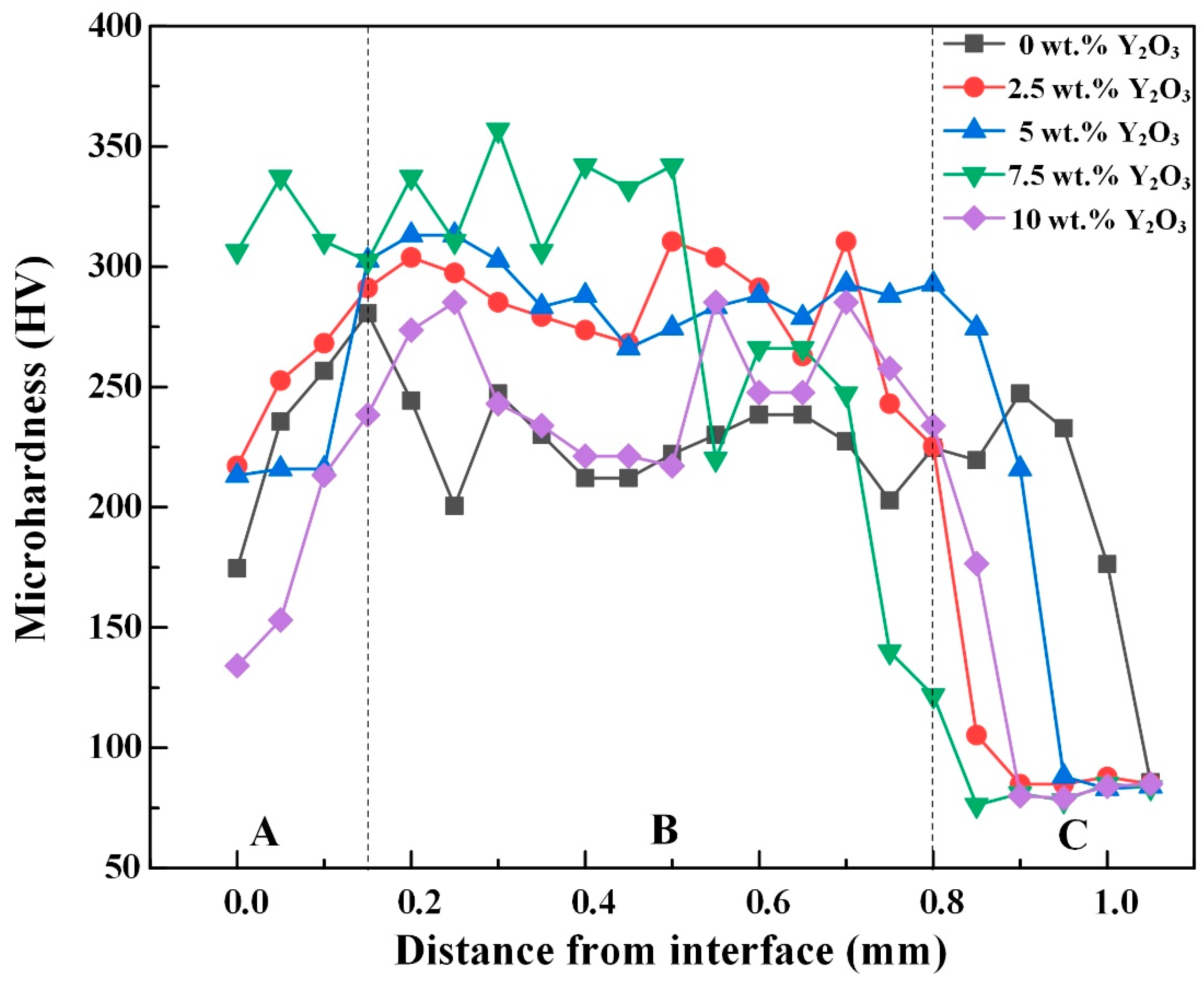 Coatings 13 00308 g008 550