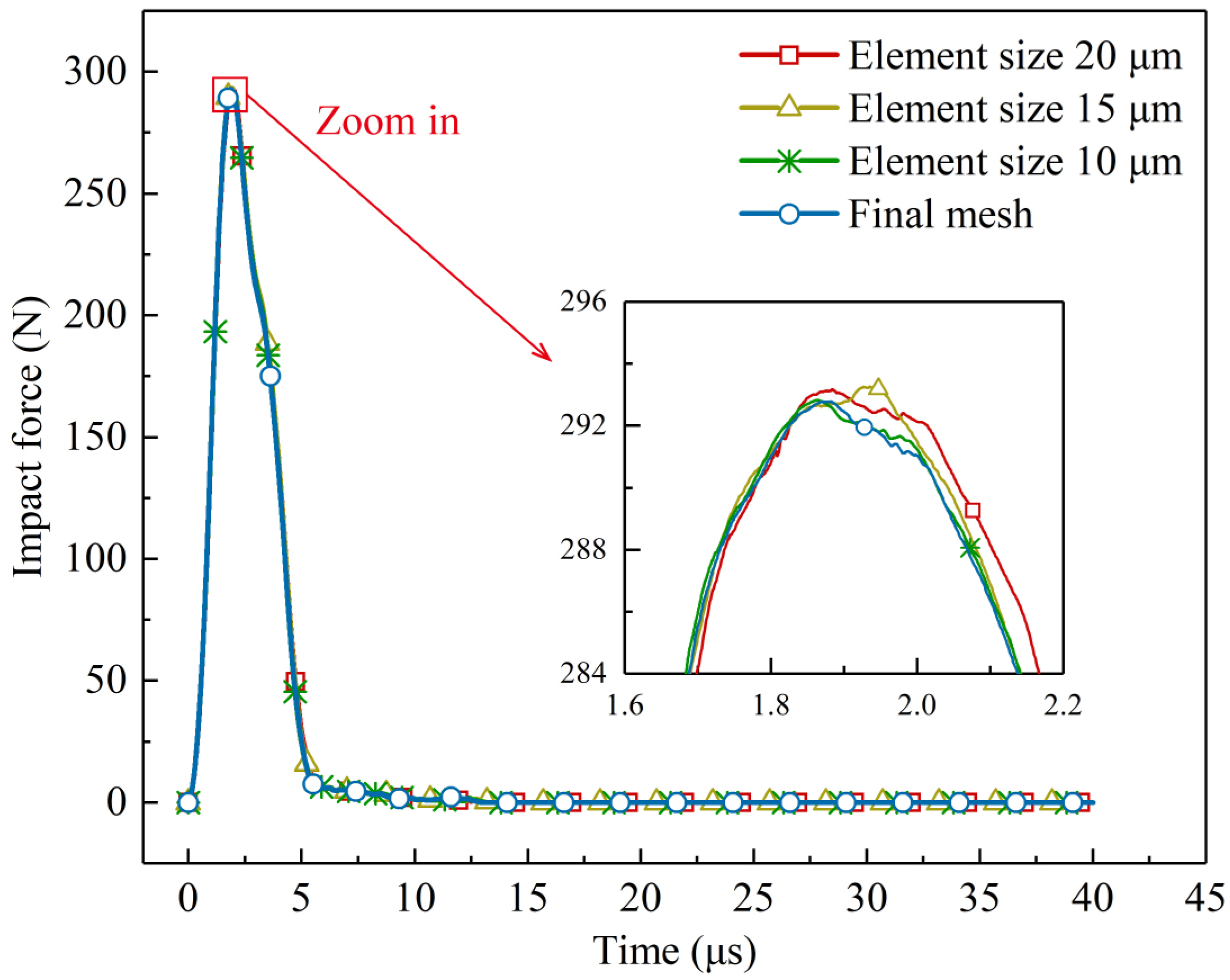 Coatings 13 00309 g005