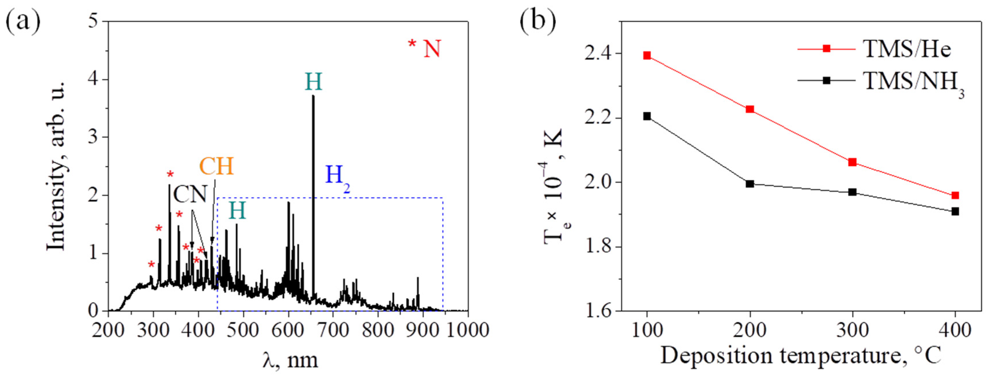 Coatings 13 00310 g001 Coatings 13 00310 g001