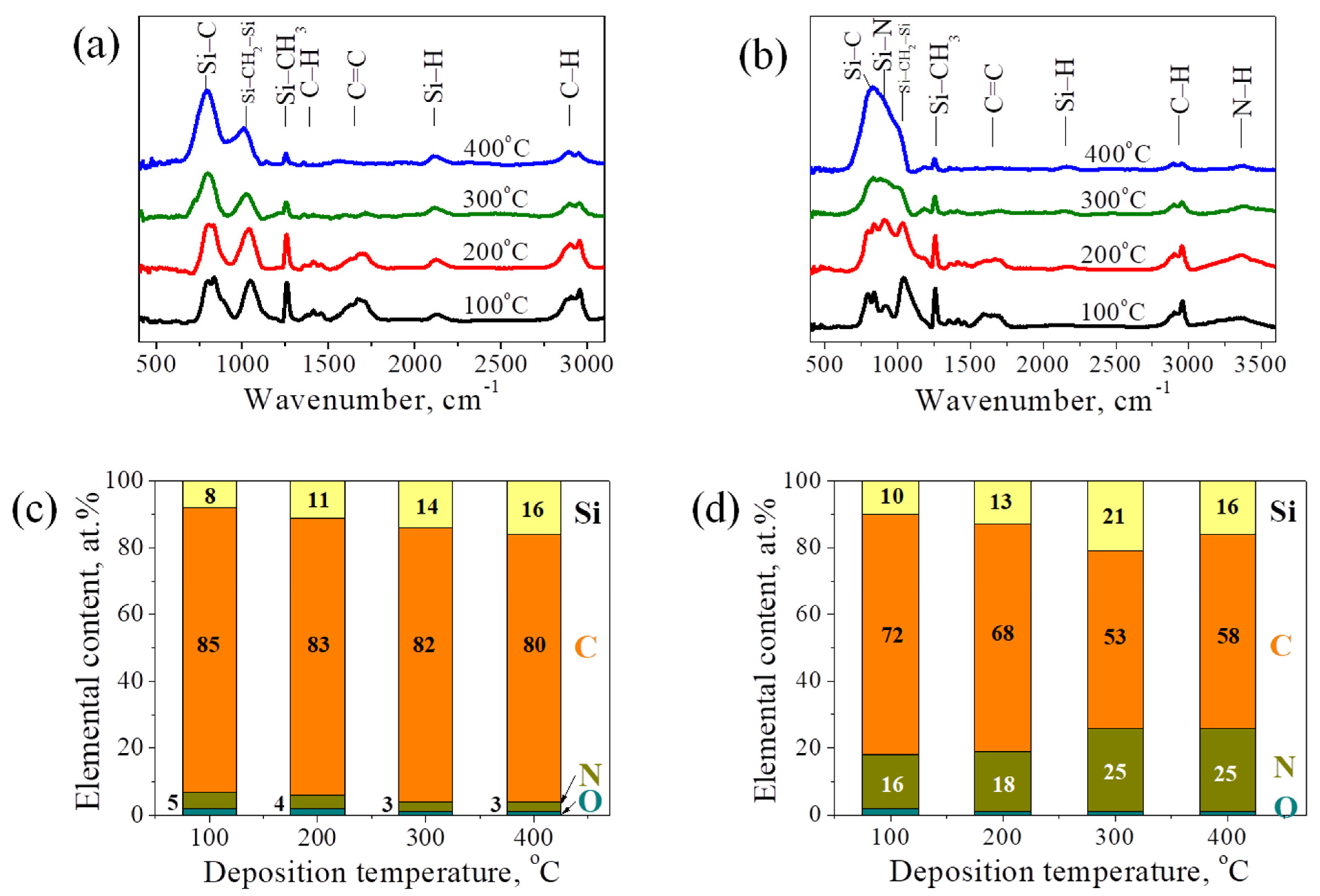 Coatings 13 00310 g002 Coatings 13 00310 g002
