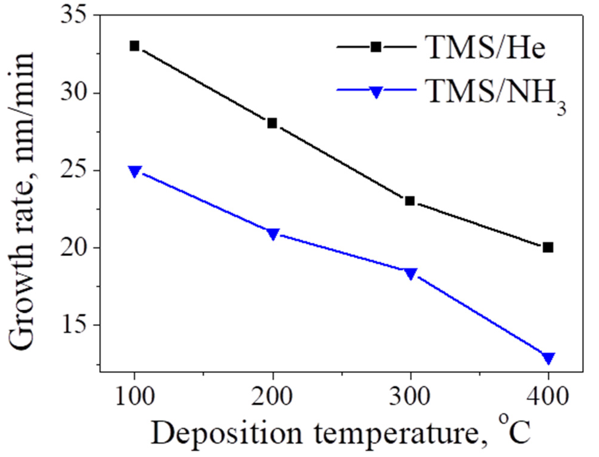 Coatings 13 00310 g003 Coatings 13 00310 g003