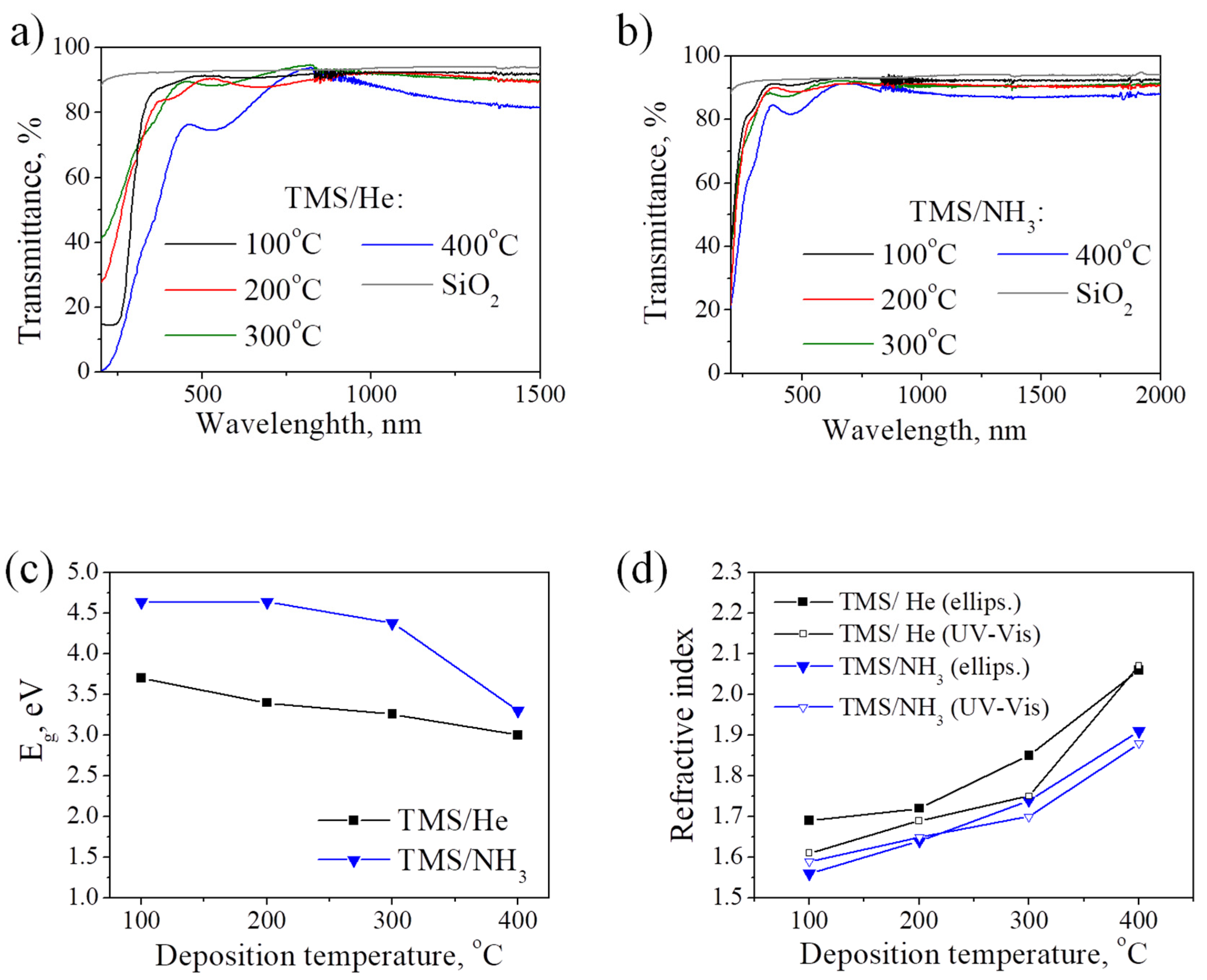 Coatings 13 00310 g004 Coatings 13 00310 g004