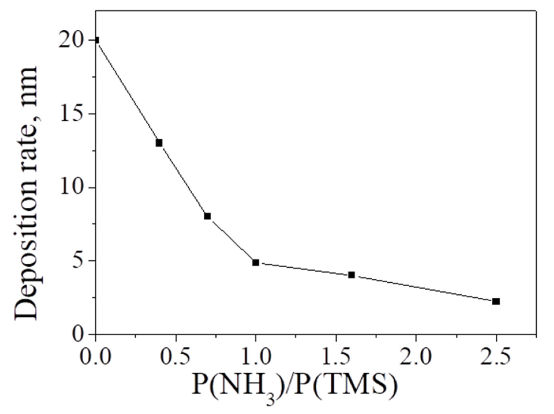 Coatings 13 00310 g006 Coatings 13 00310 g006