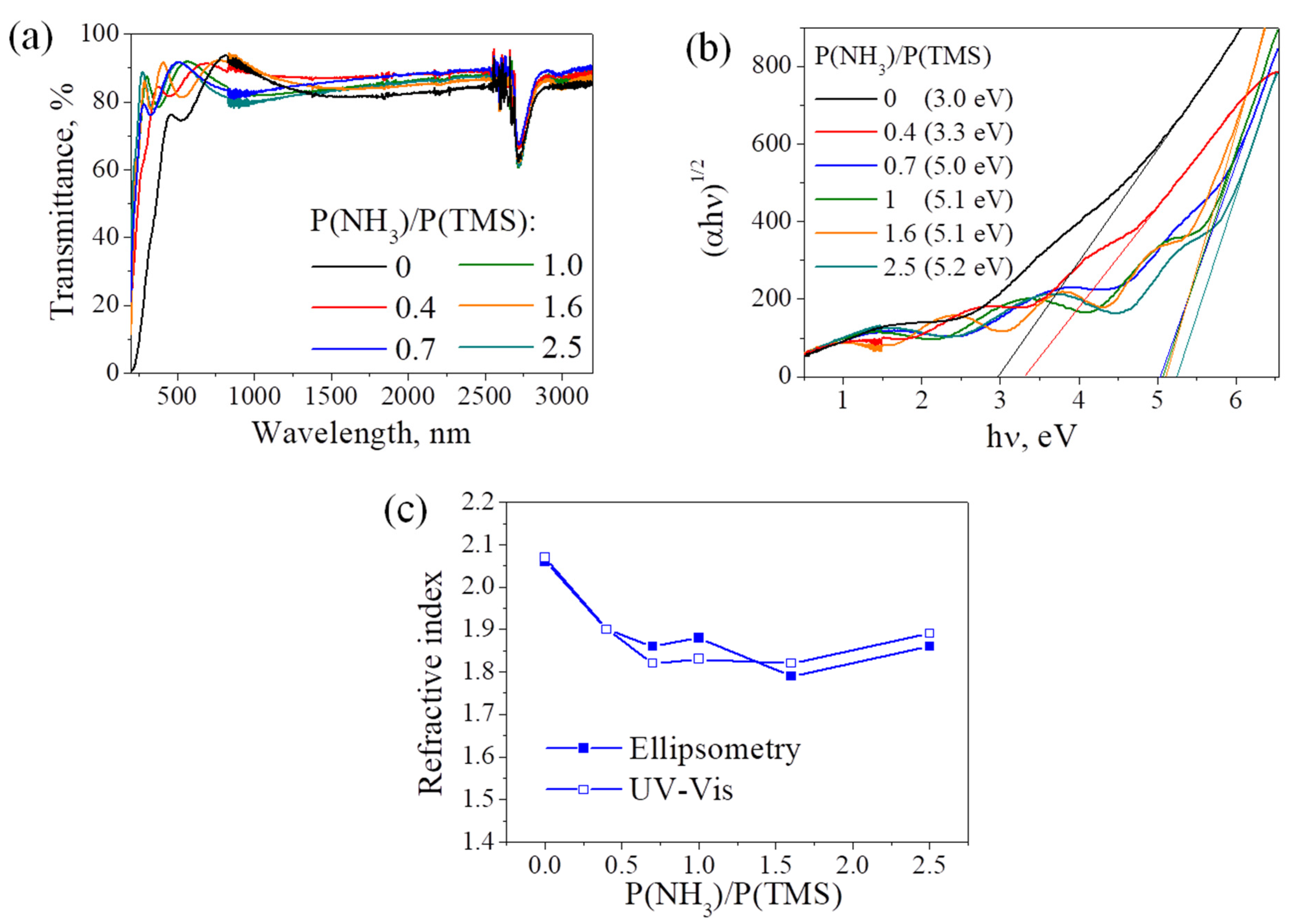 Coatings 13 00310 g007 Coatings 13 00310 g007