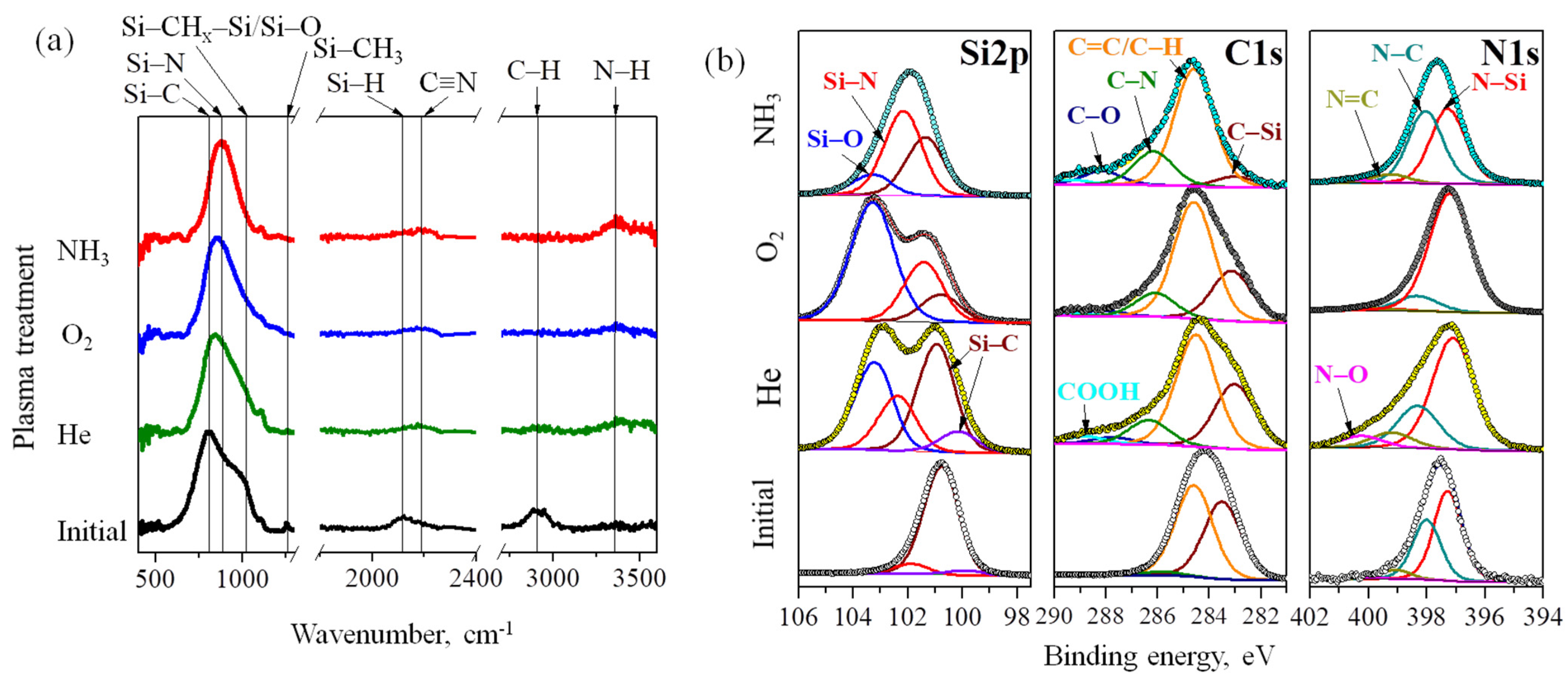 Coatings 13 00310 g009 Coatings 13 00310 g009