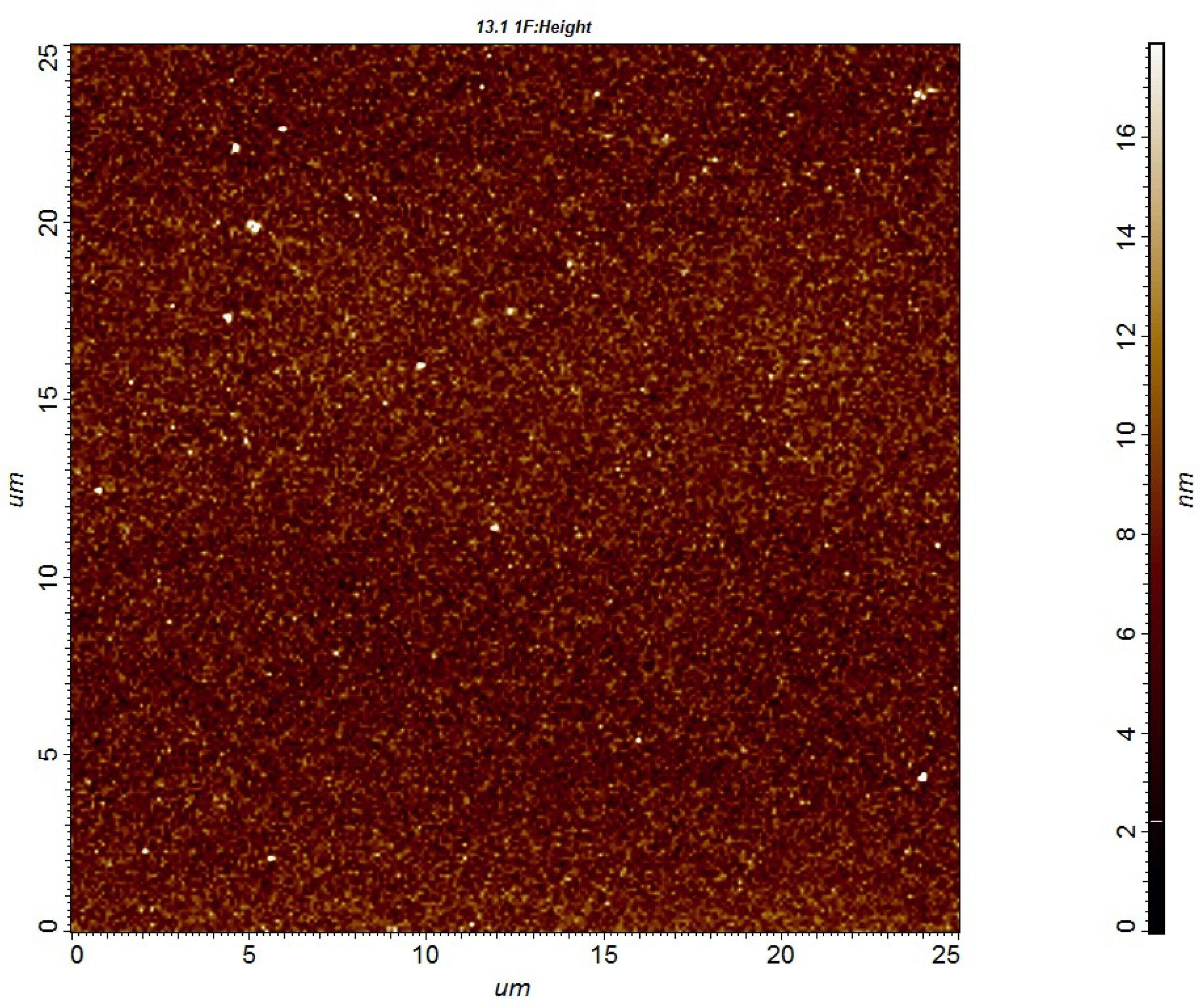 Coatings 13 00310 g010 Coatings 13 00310 g010