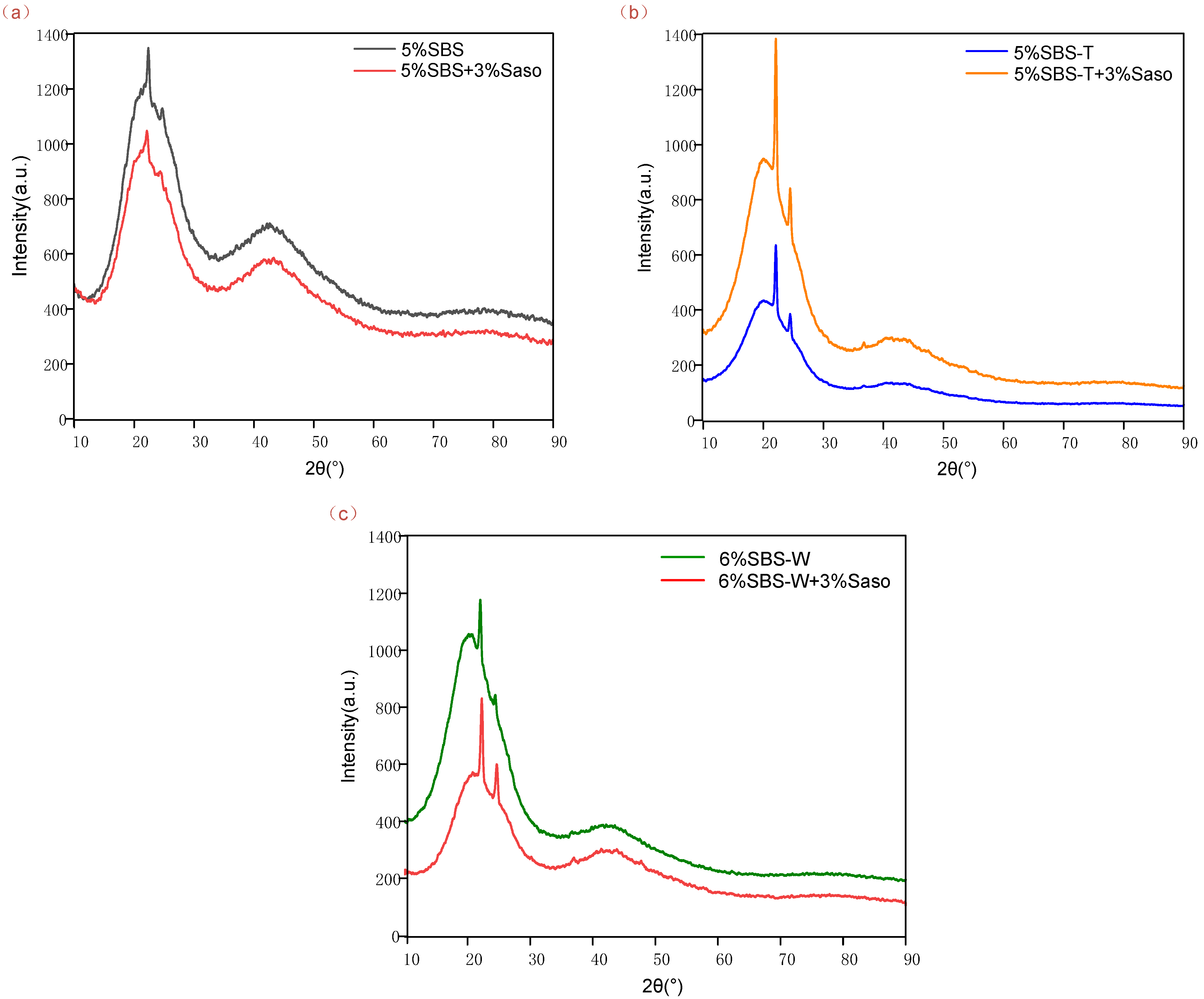 Coatings 13 00311 g003