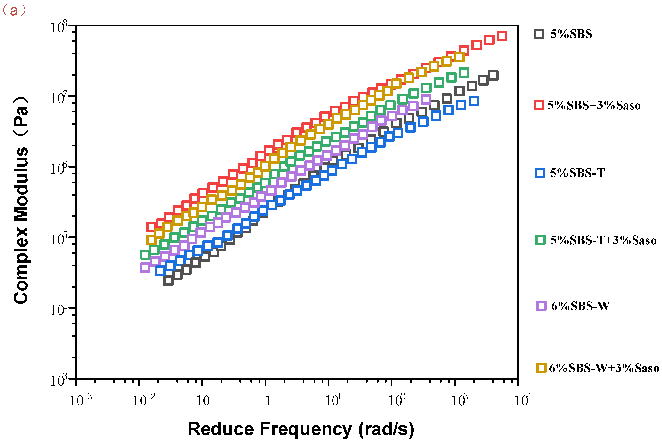 Coatings 13 00311 g005a