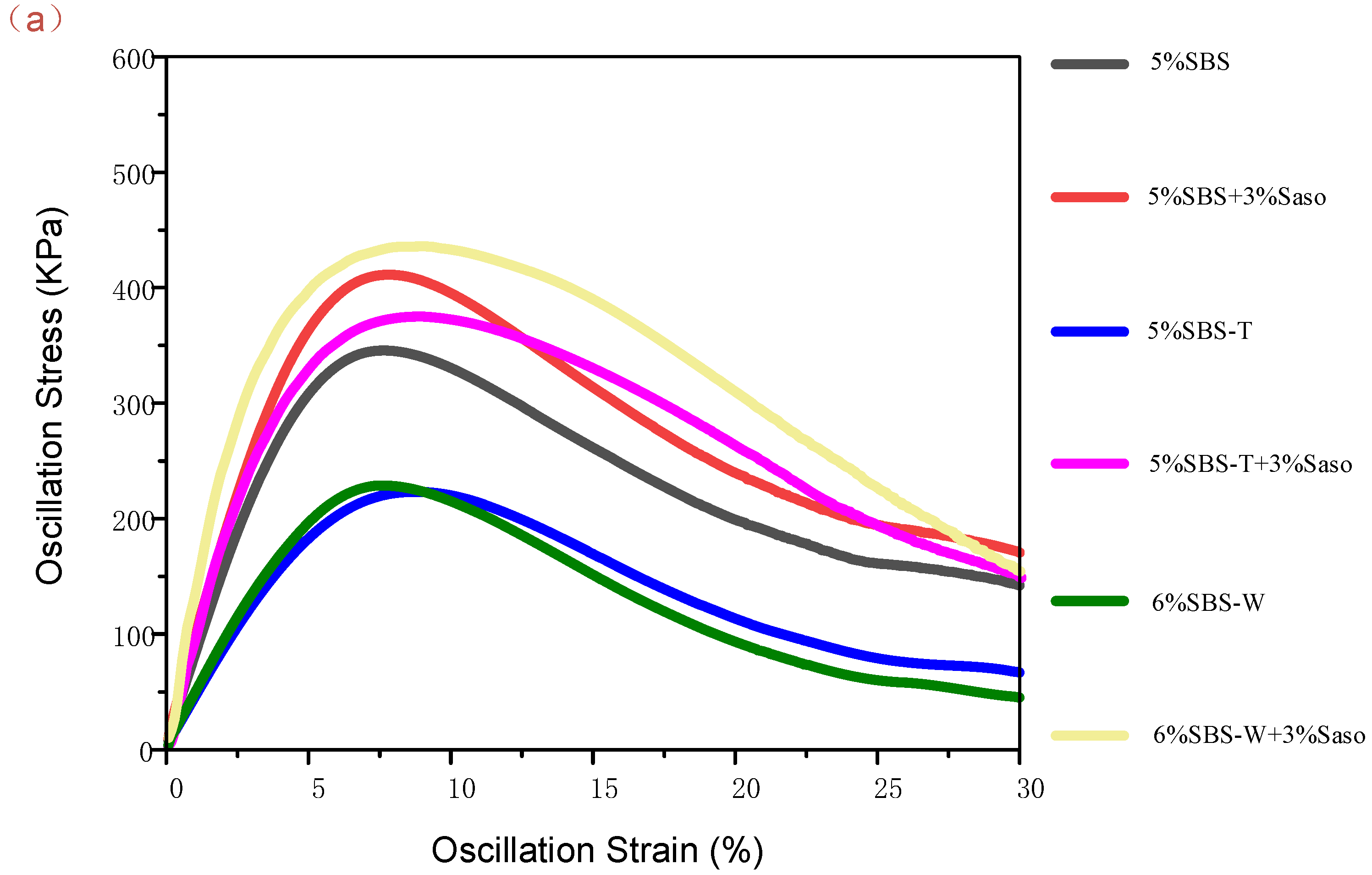 Coatings 13 00311 g006a