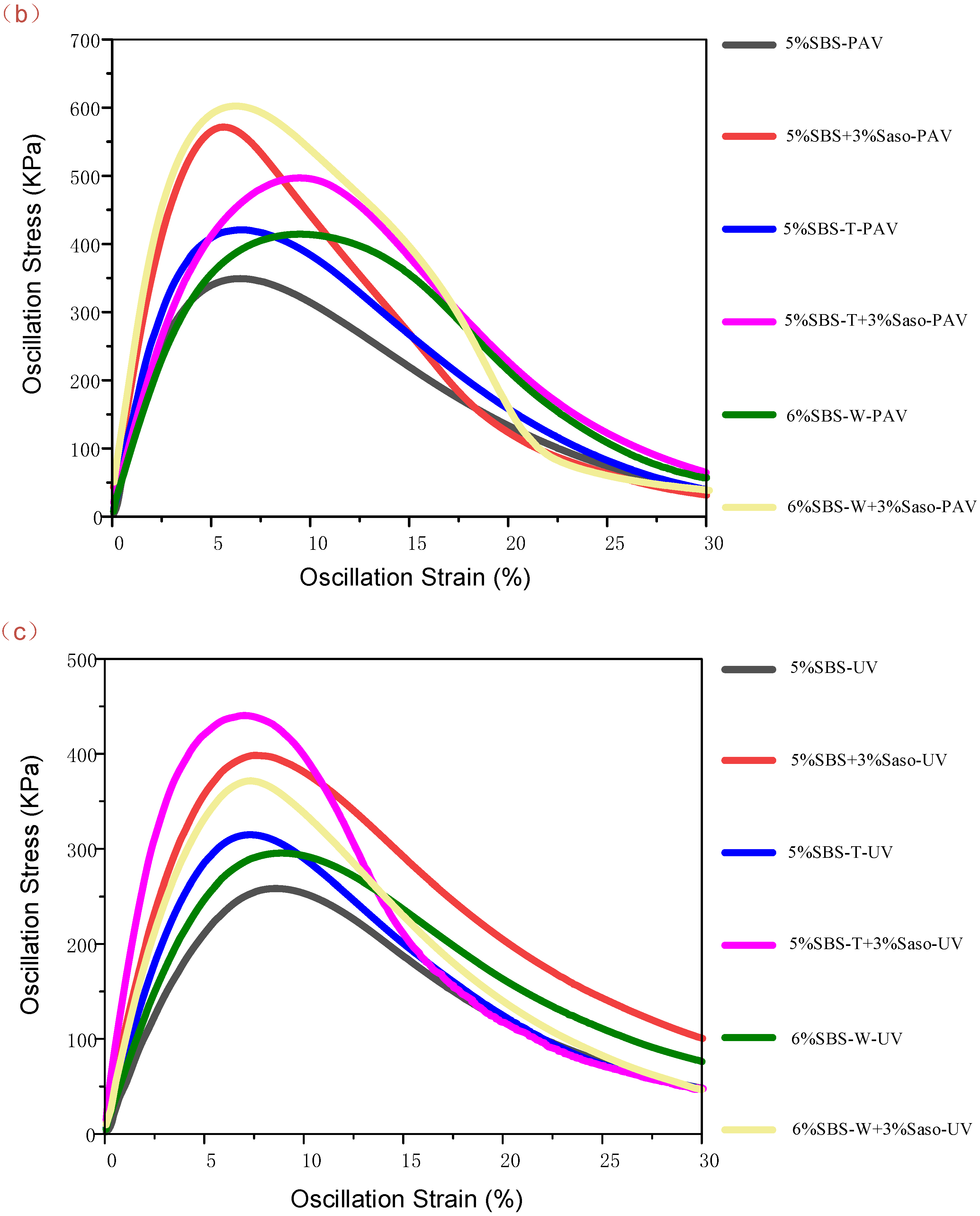 Coatings 13 00311 g006b