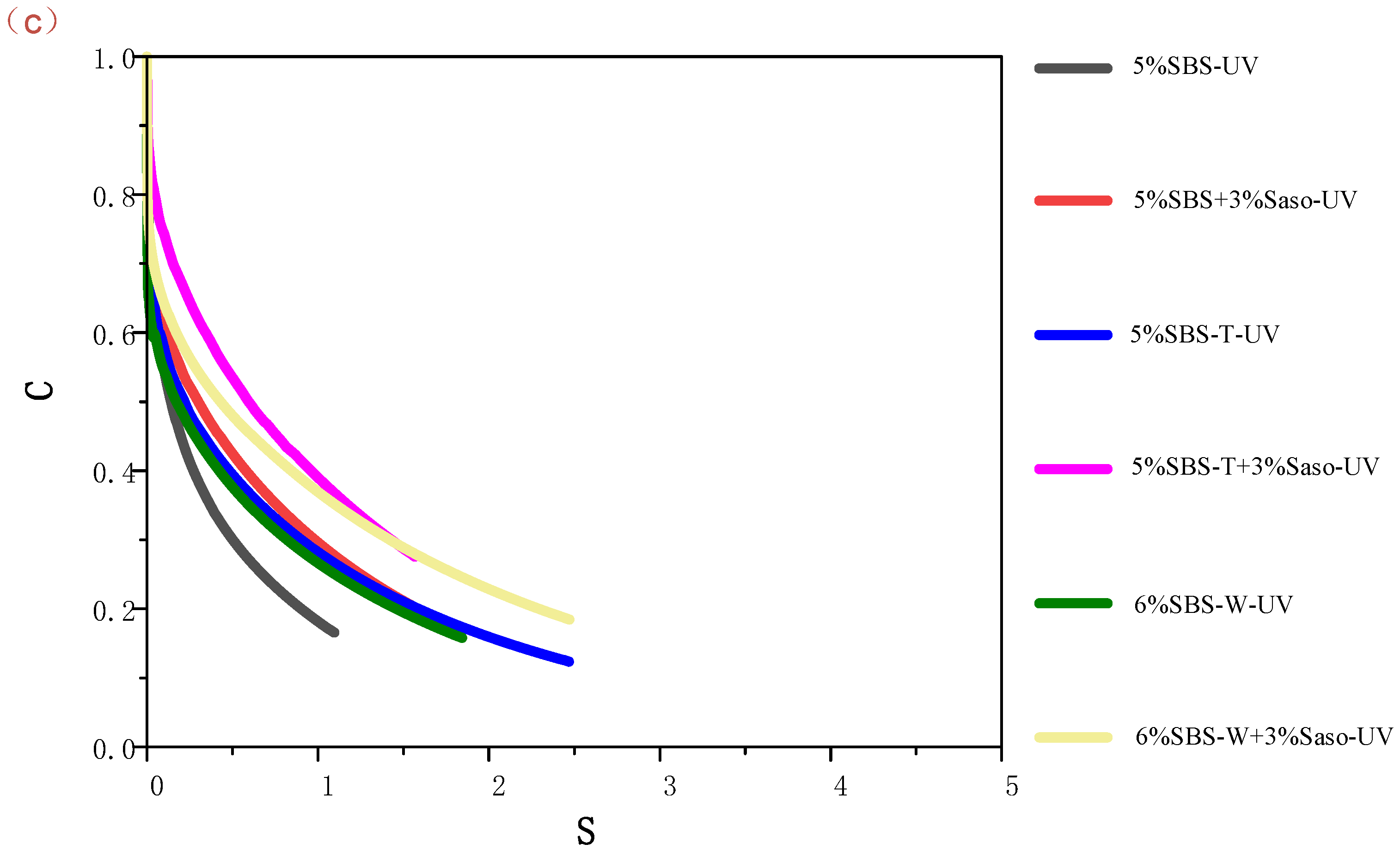 Coatings 13 00311 g007b