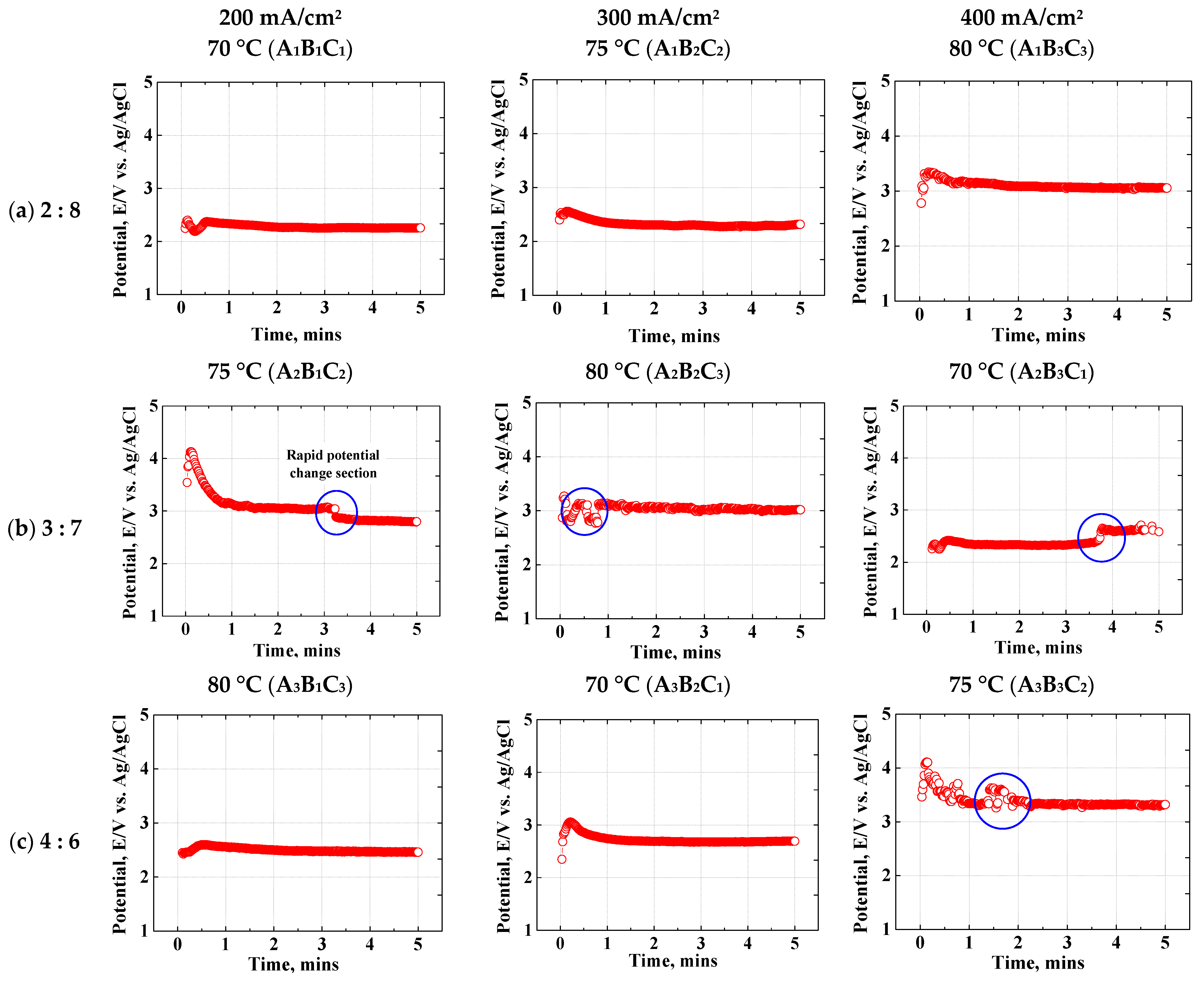 Coatings 13 00312 g003 Coatings 13 00312 g003