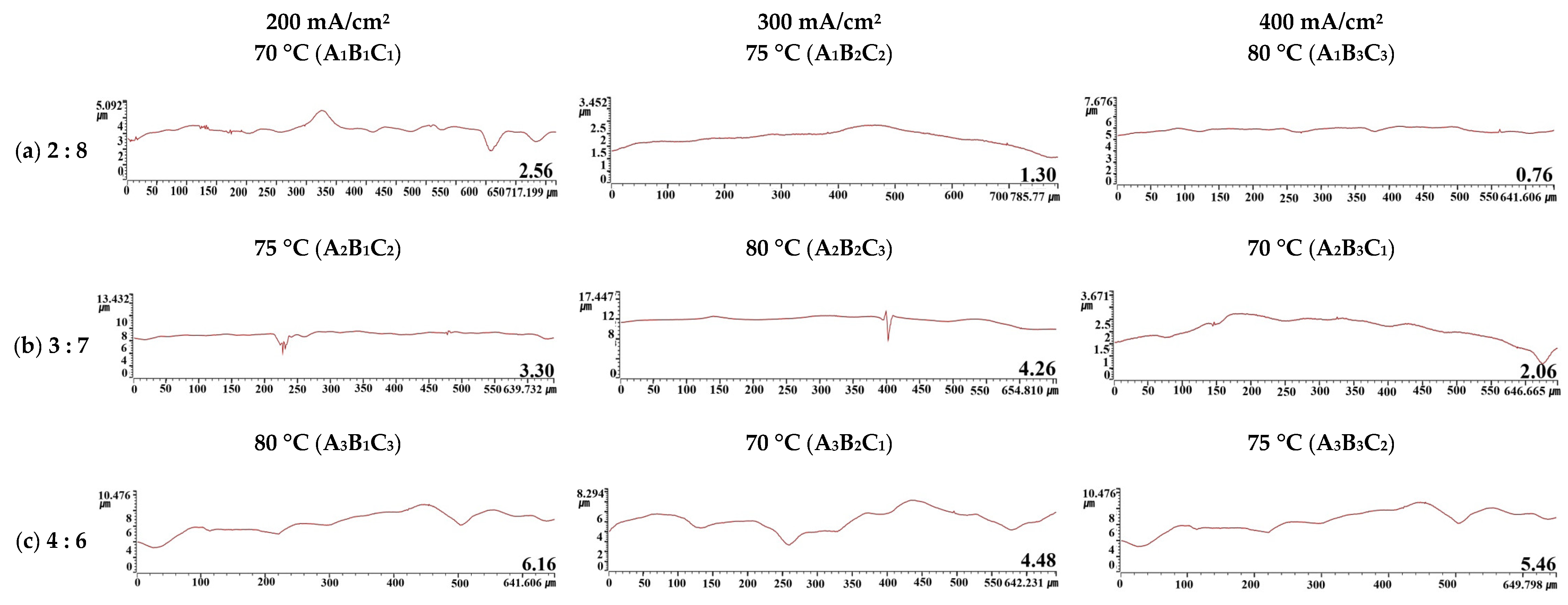 Coatings 13 00312 g005 Coatings 13 00312 g005