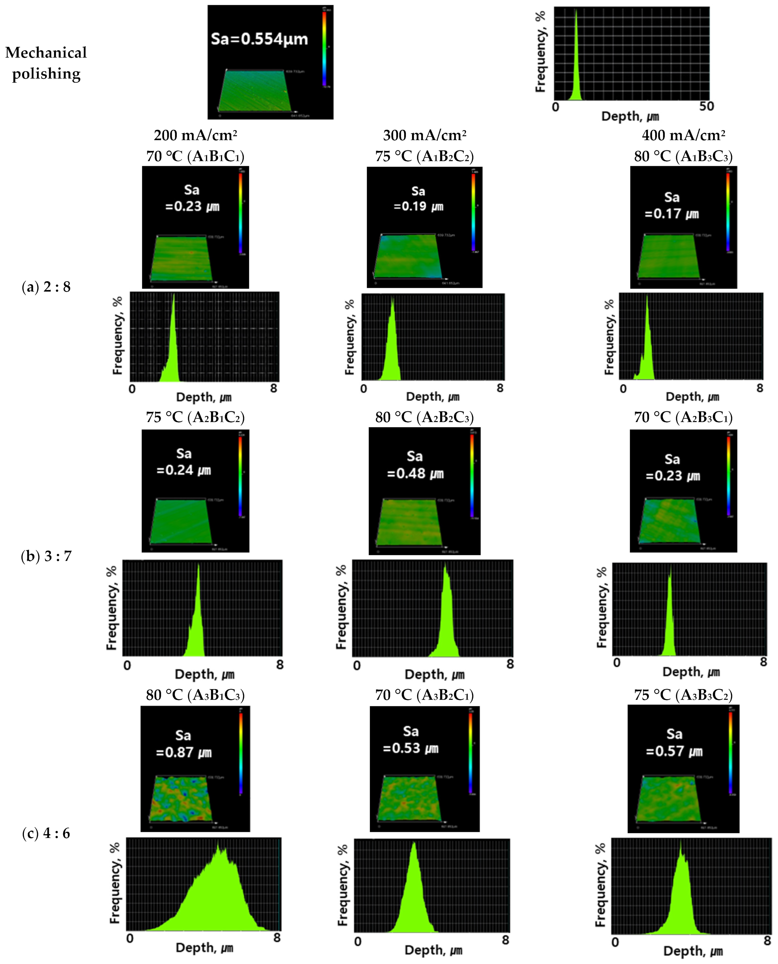 Coatings 13 00312 g006 Coatings 13 00312 g006