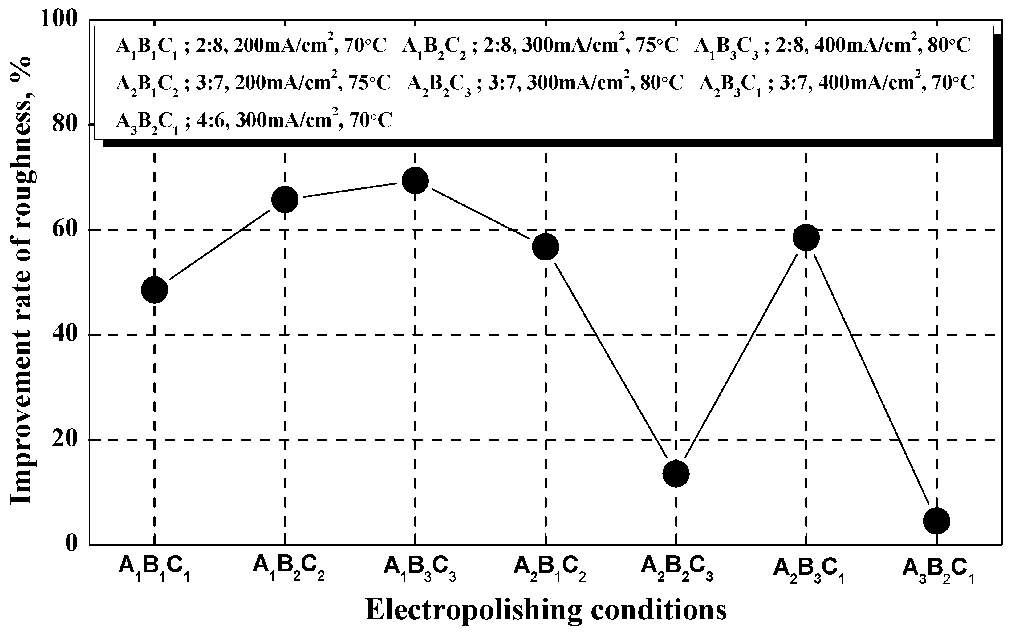 Coatings 13 00312 g007 Coatings 13 00312 g007