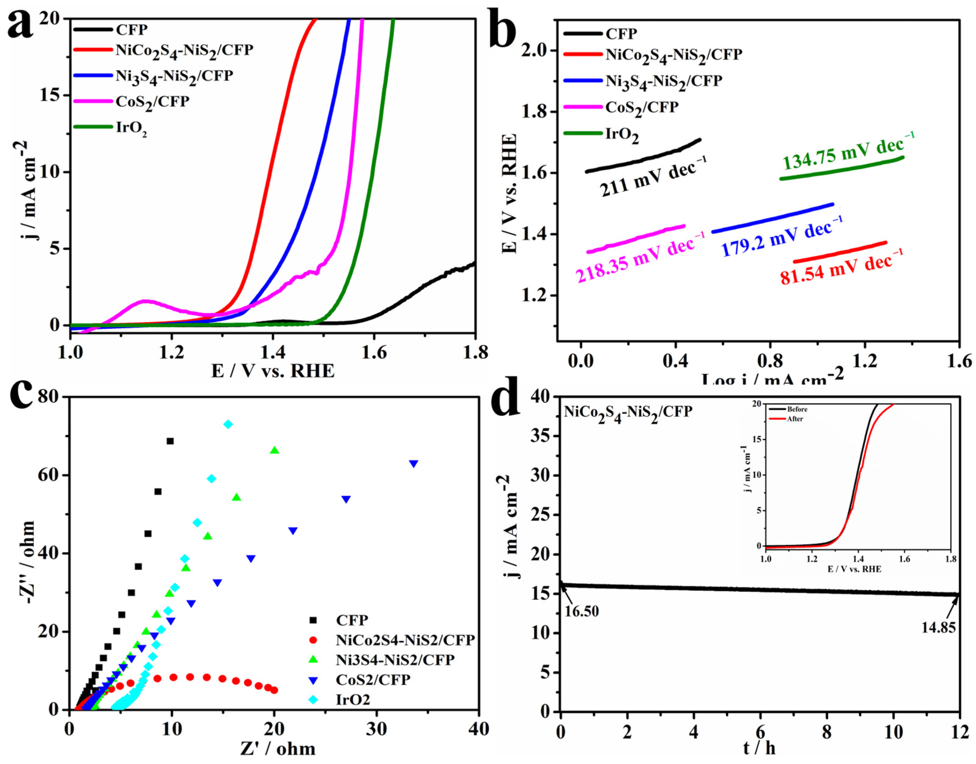 Coatings 13 00313 g005 Coatings 13 00313 g005