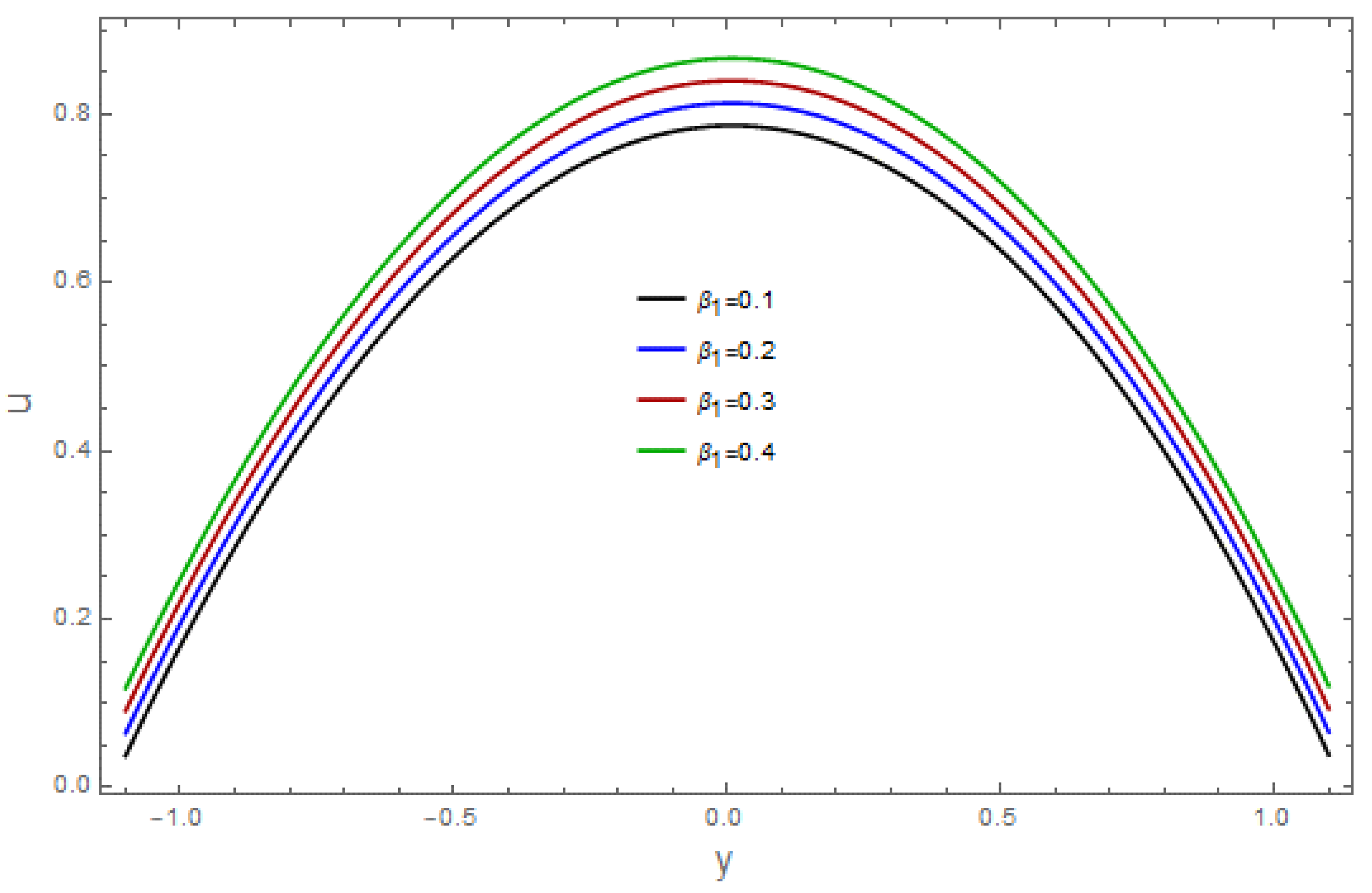 Coatings 13 00314 g001 Coatings 13 00314 g001