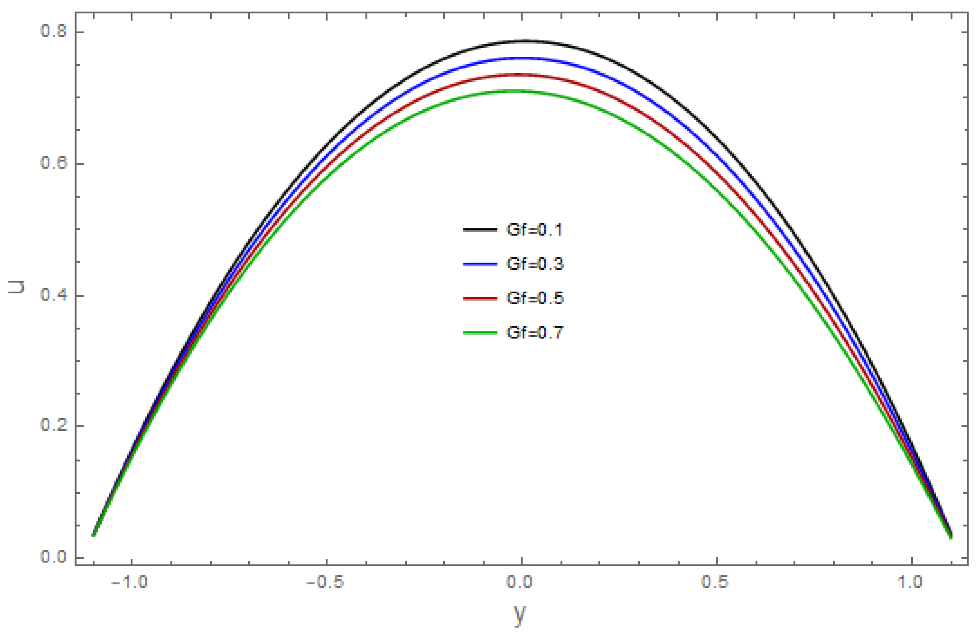 Coatings 13 00314 g003 Coatings 13 00314 g003
