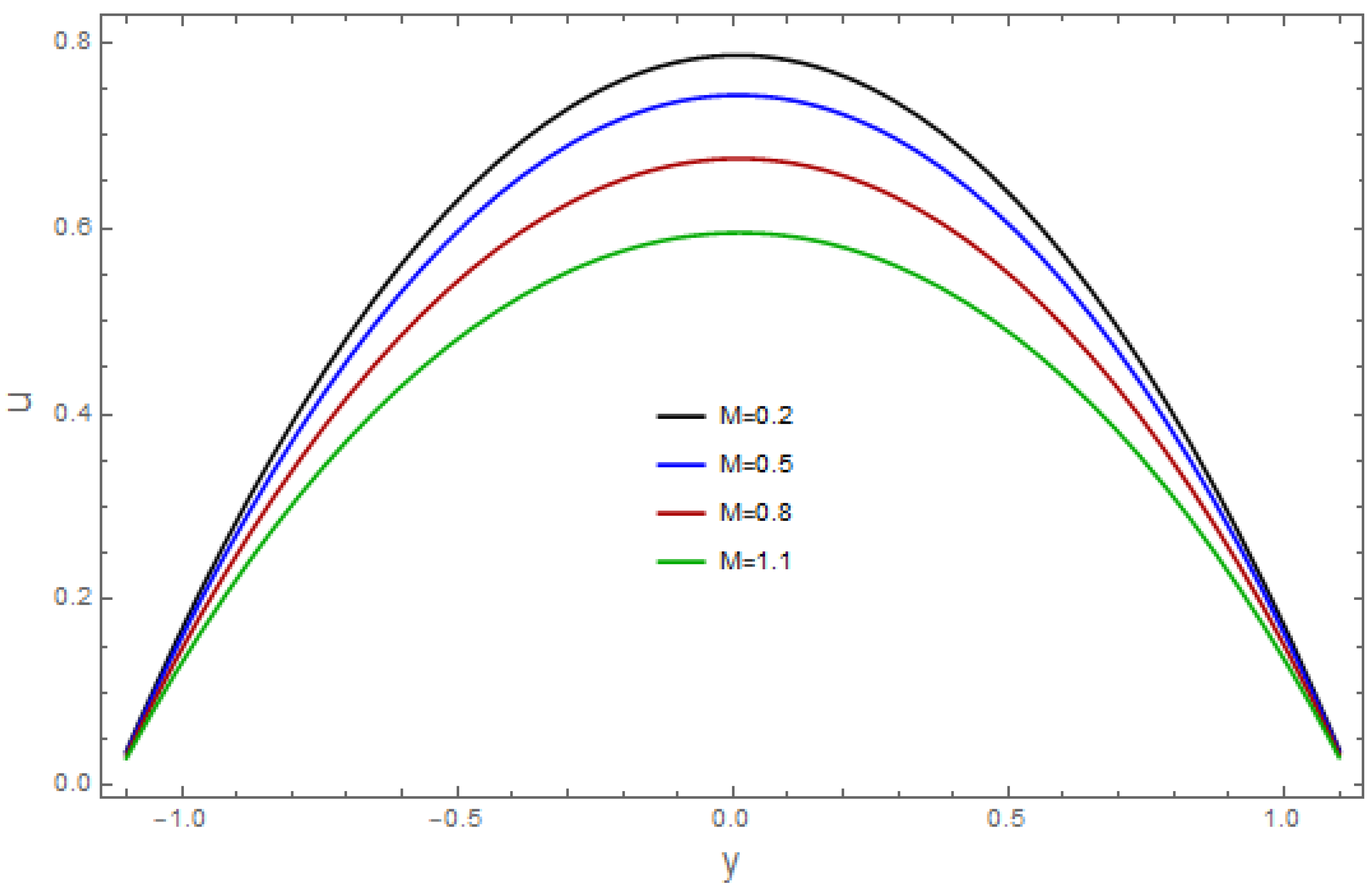 Coatings 13 00314 g005 Coatings 13 00314 g005