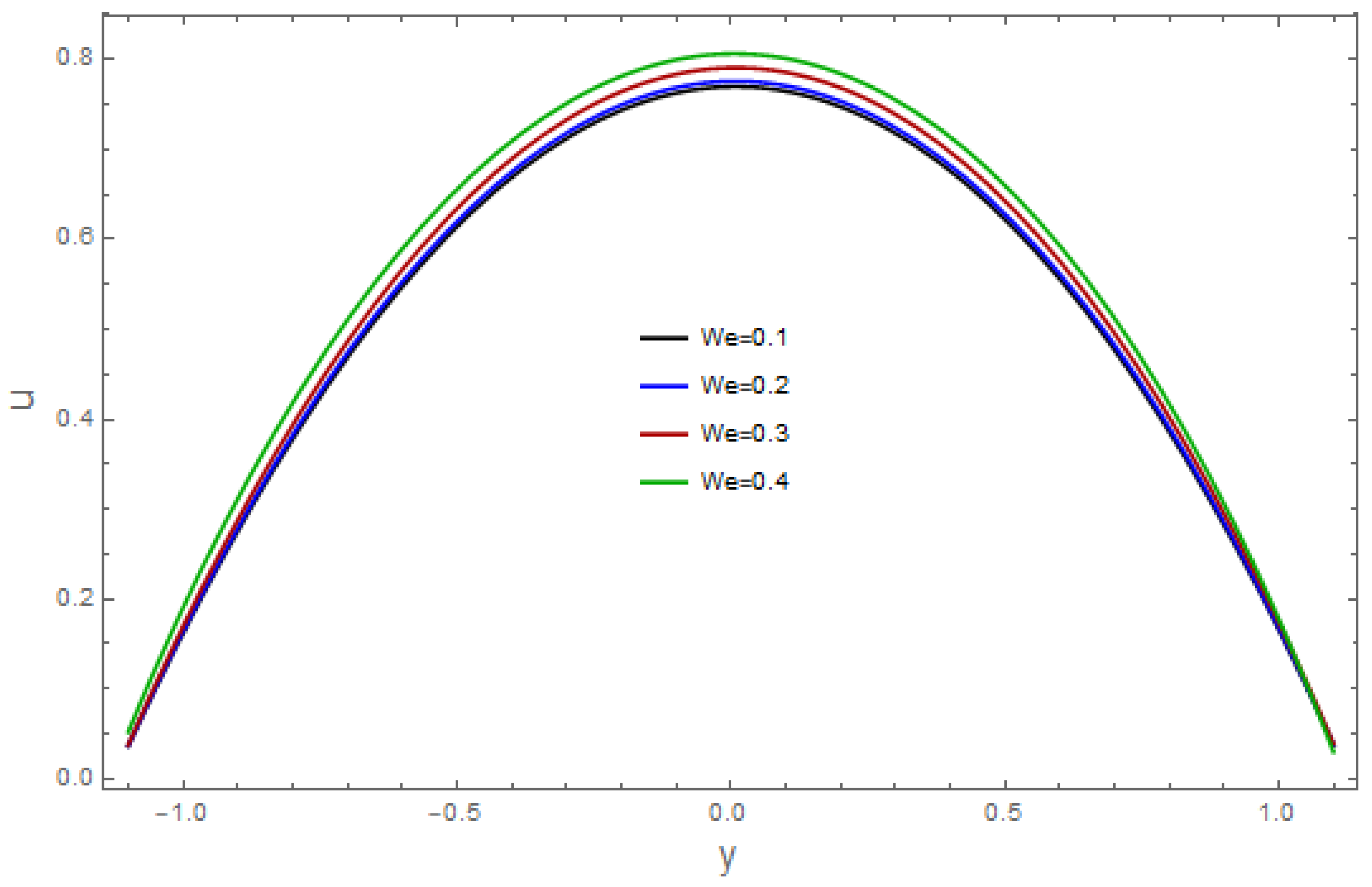 Coatings 13 00314 g007 Coatings 13 00314 g007