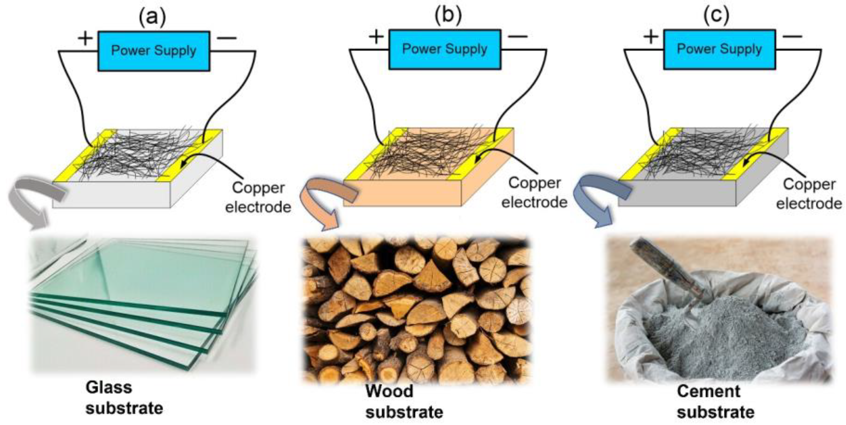 Coatings 13 00315 g002