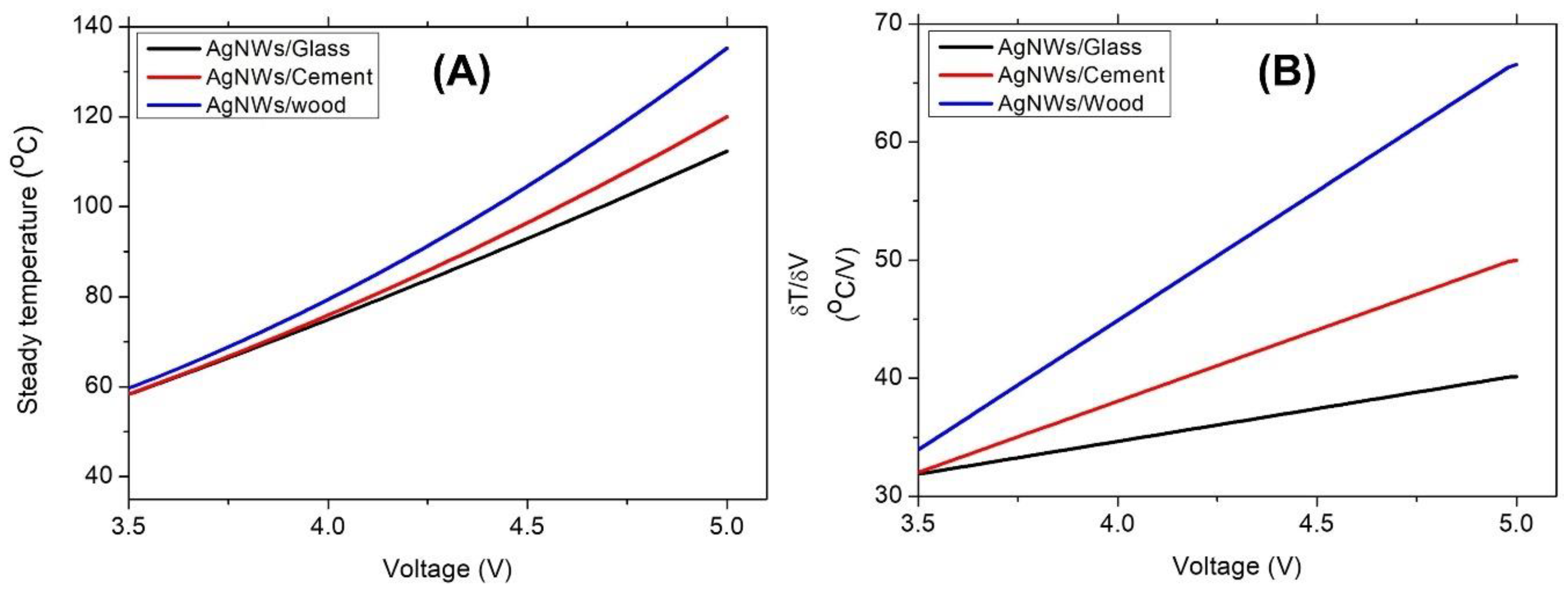 Coatings 13 00315 g009